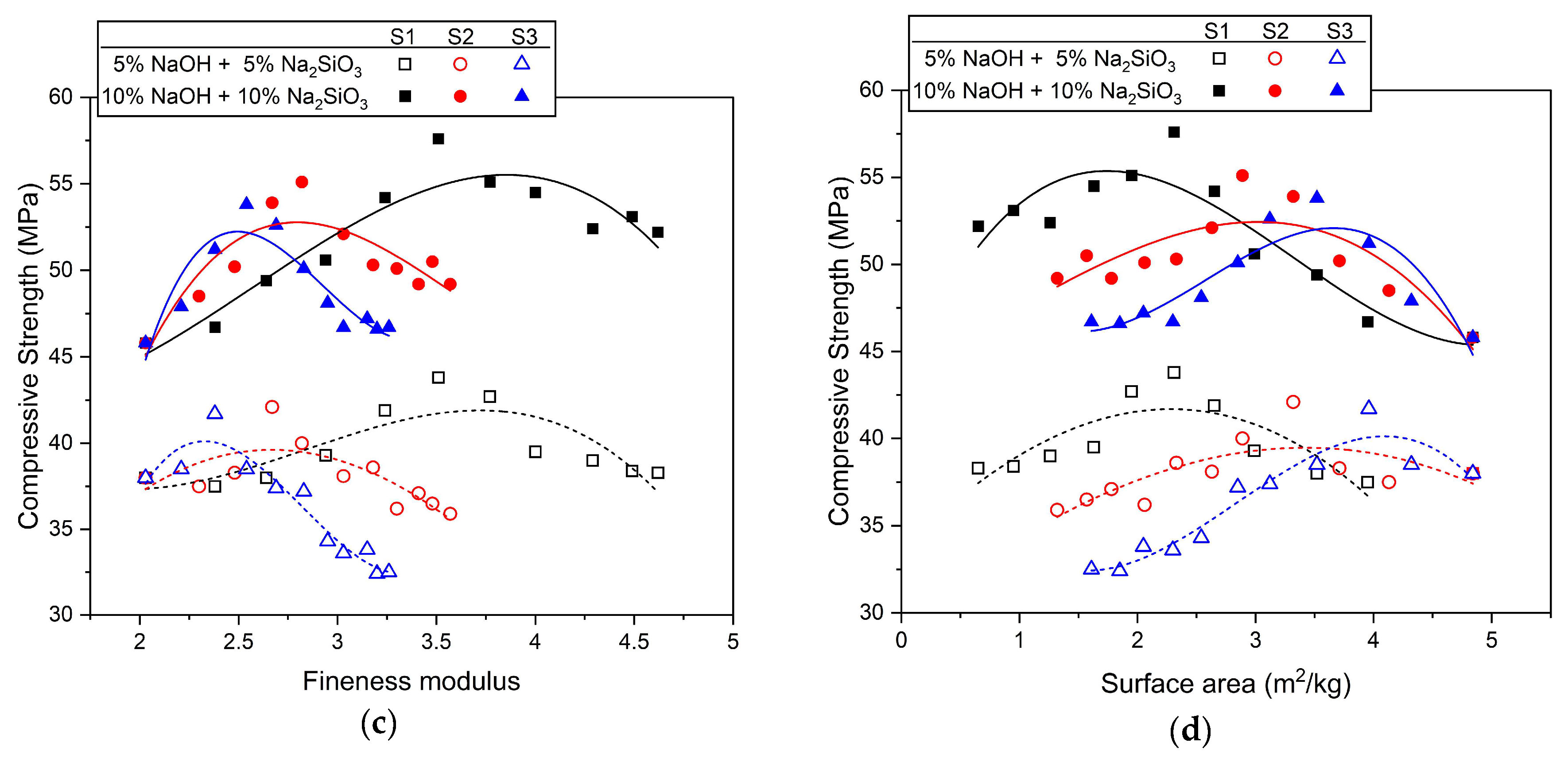 Materials 17 02211 g006b
