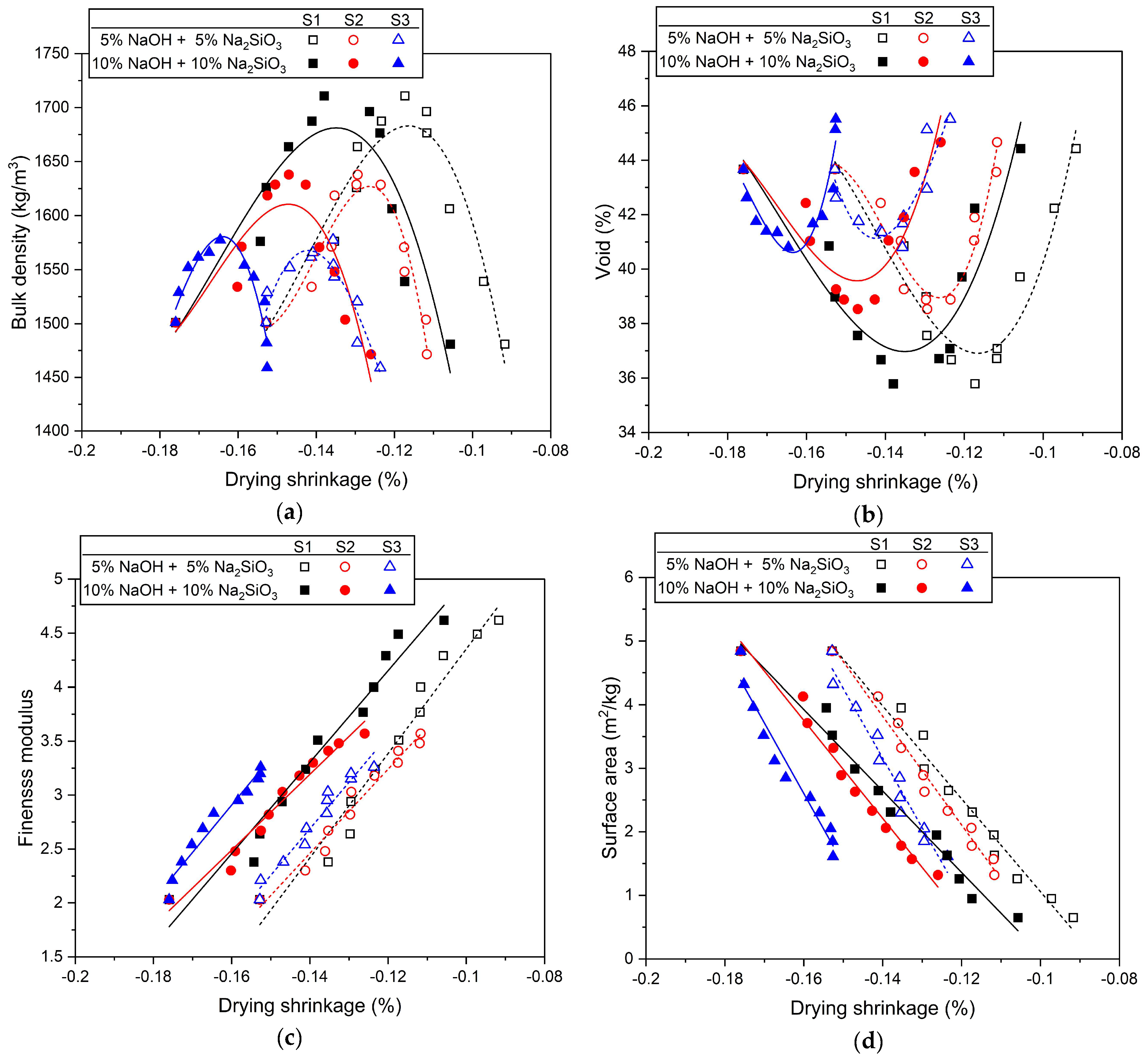 Materials 17 02211 g008