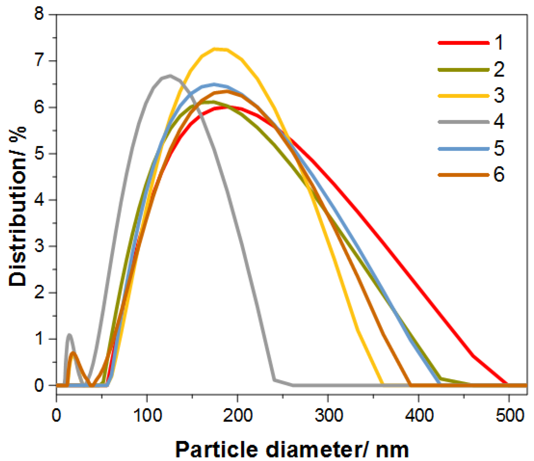 Materials 17 02213 g007
