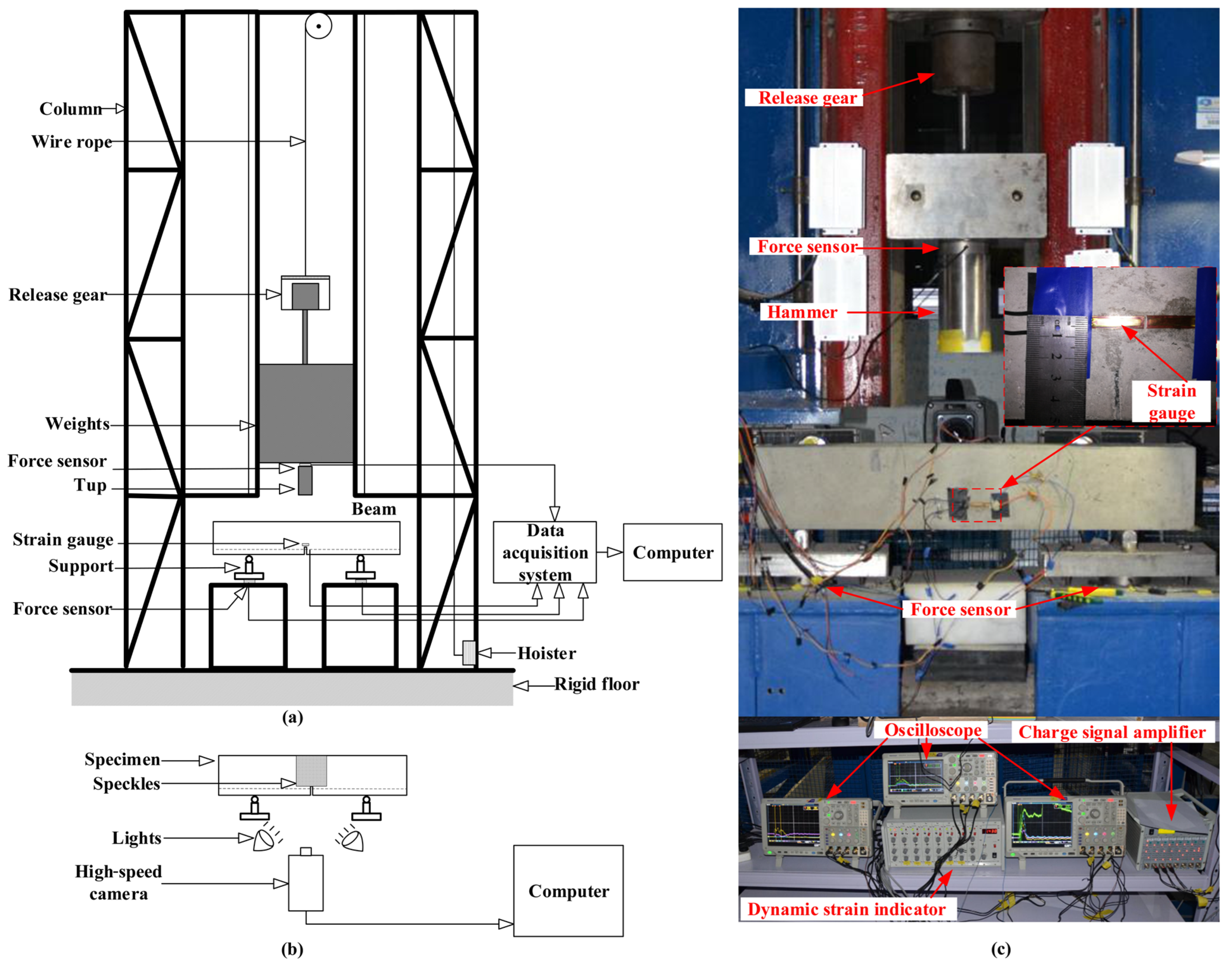 Materials 17 02216 g003