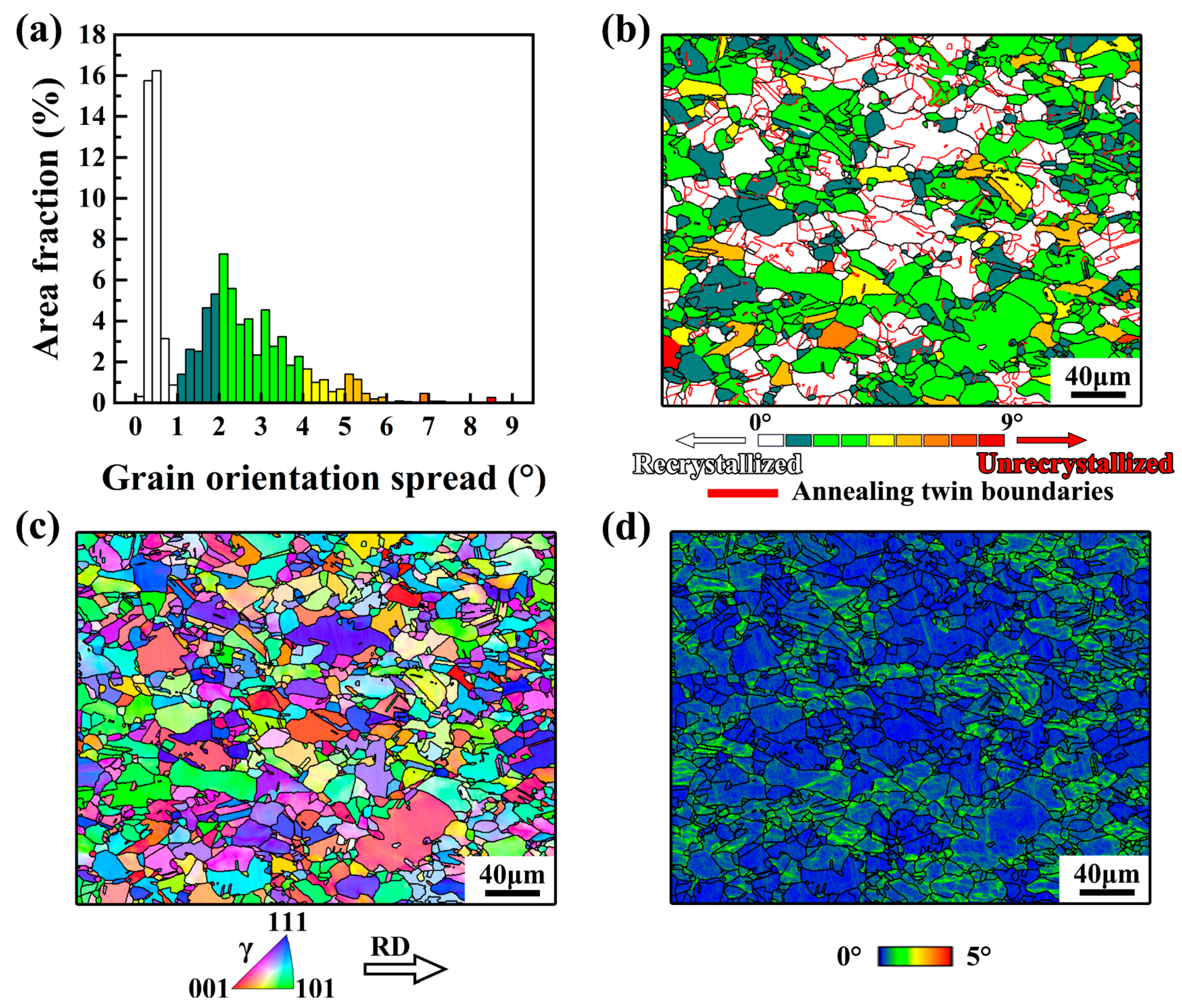 Materials 17 02218 g003