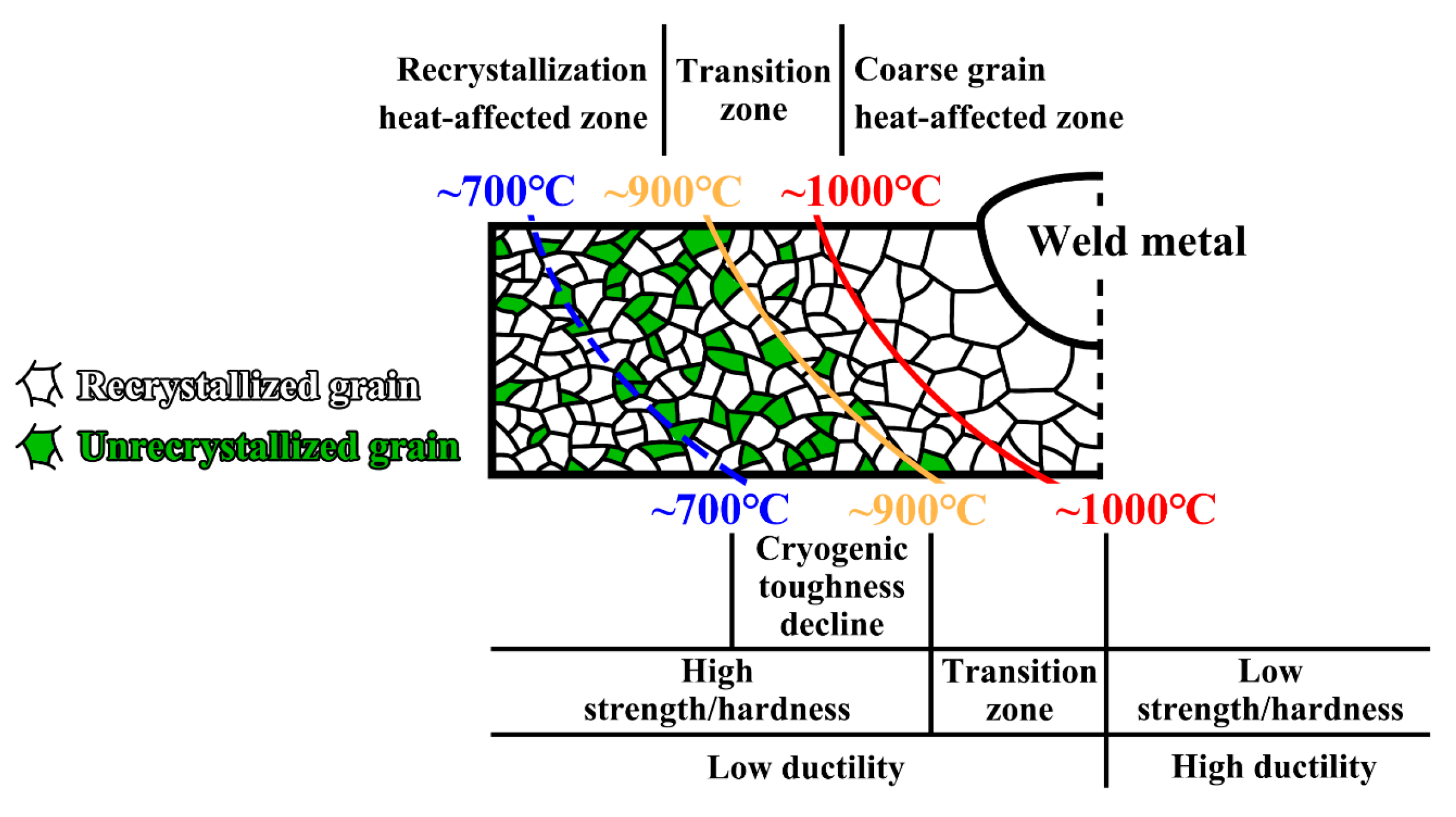 Materials 17 02218 g009