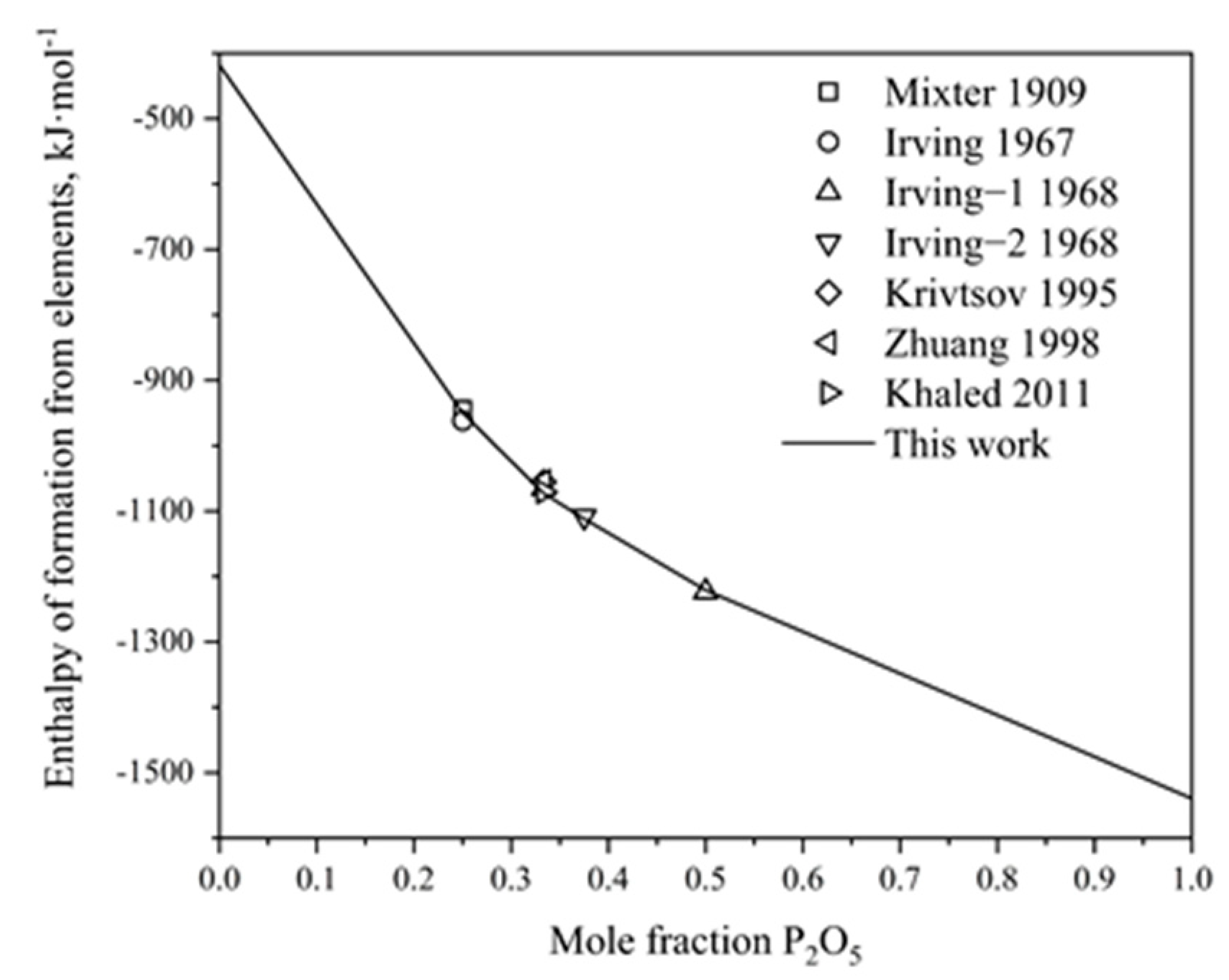 Materials 17 02221 g003 Materials 17 02221 g003