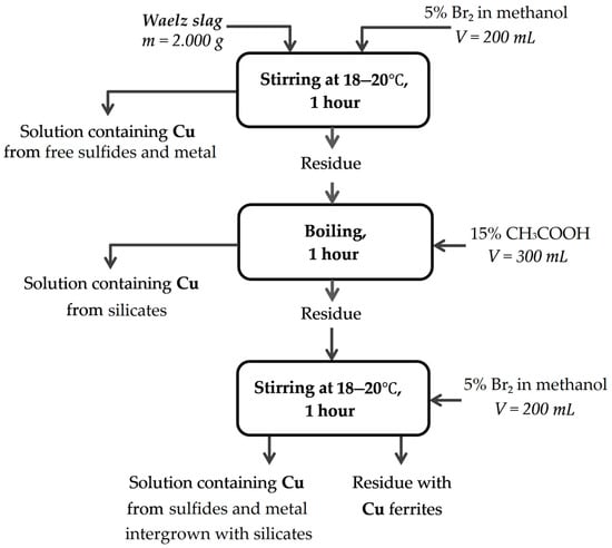 Materials 17 02224 g0a1
