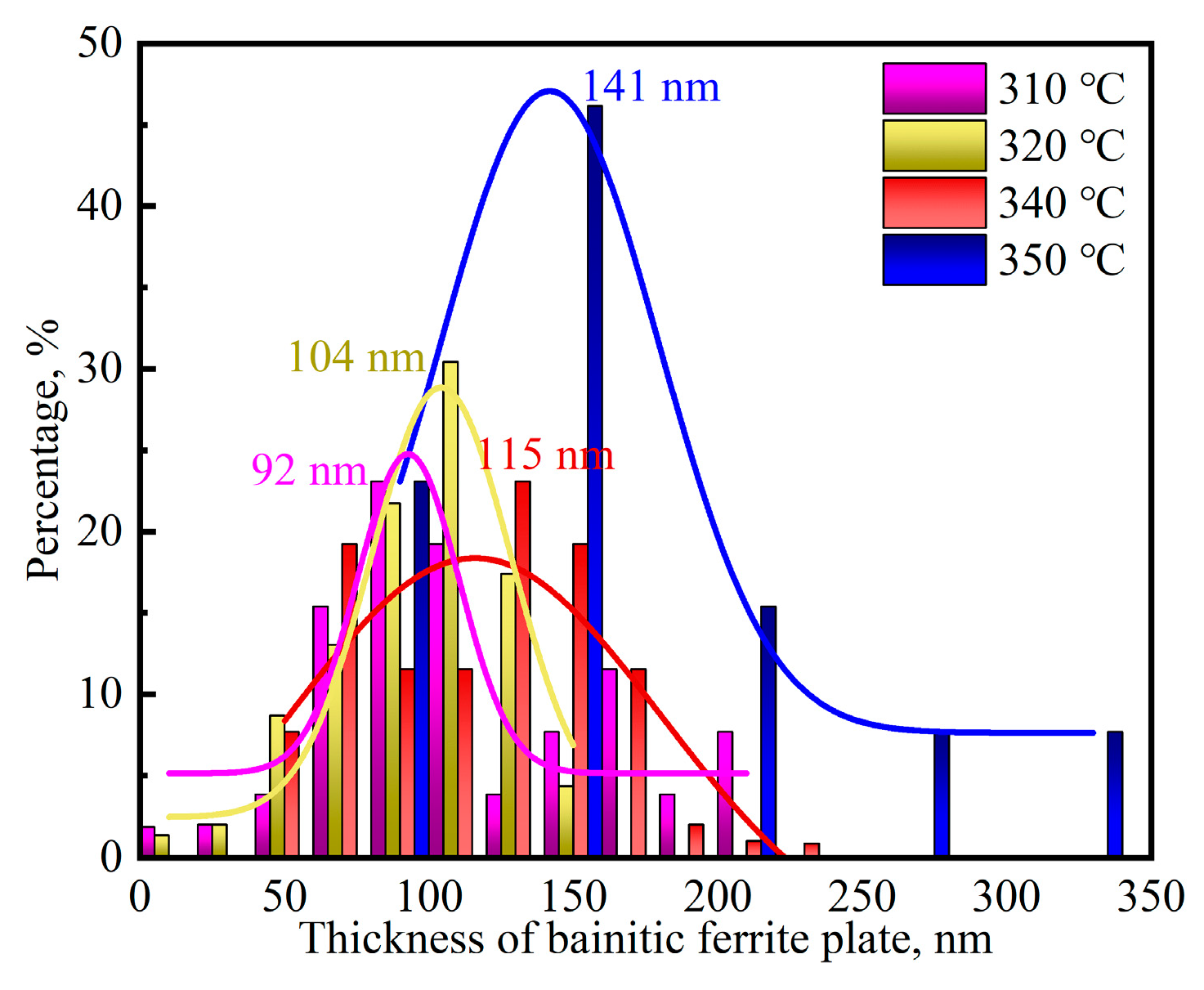 Materials 17 02225 g010