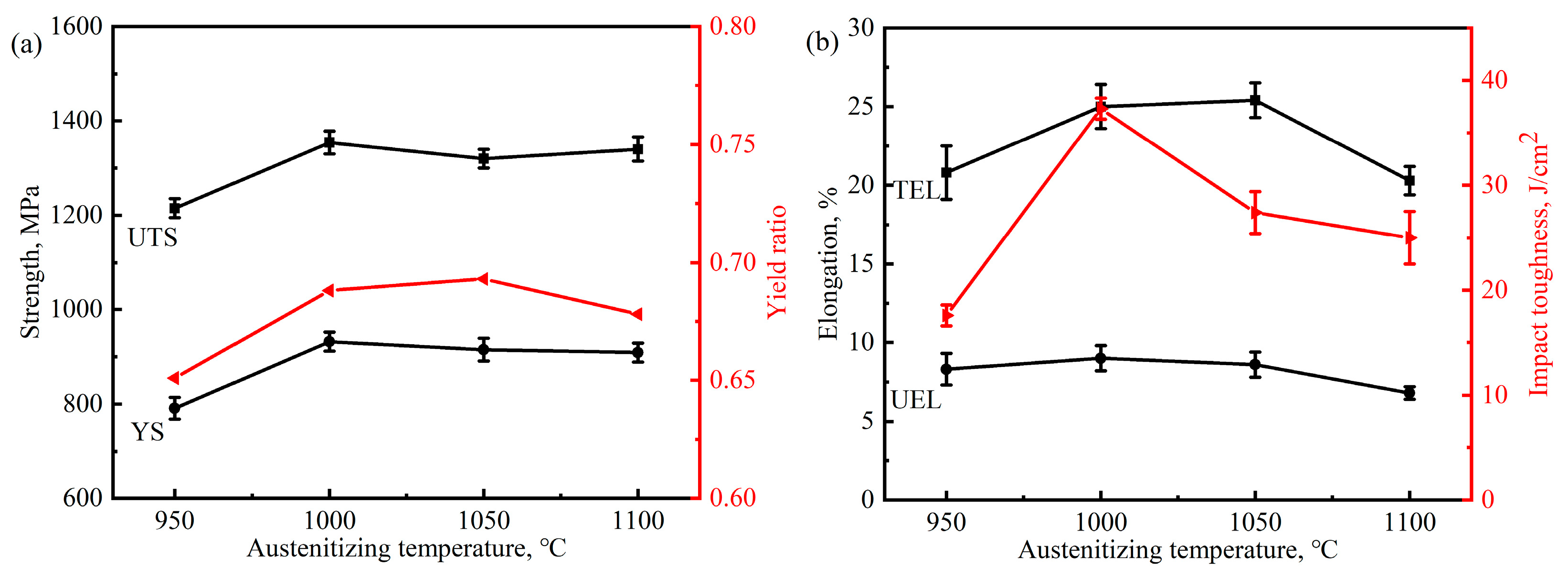 Materials 17 02225 g013