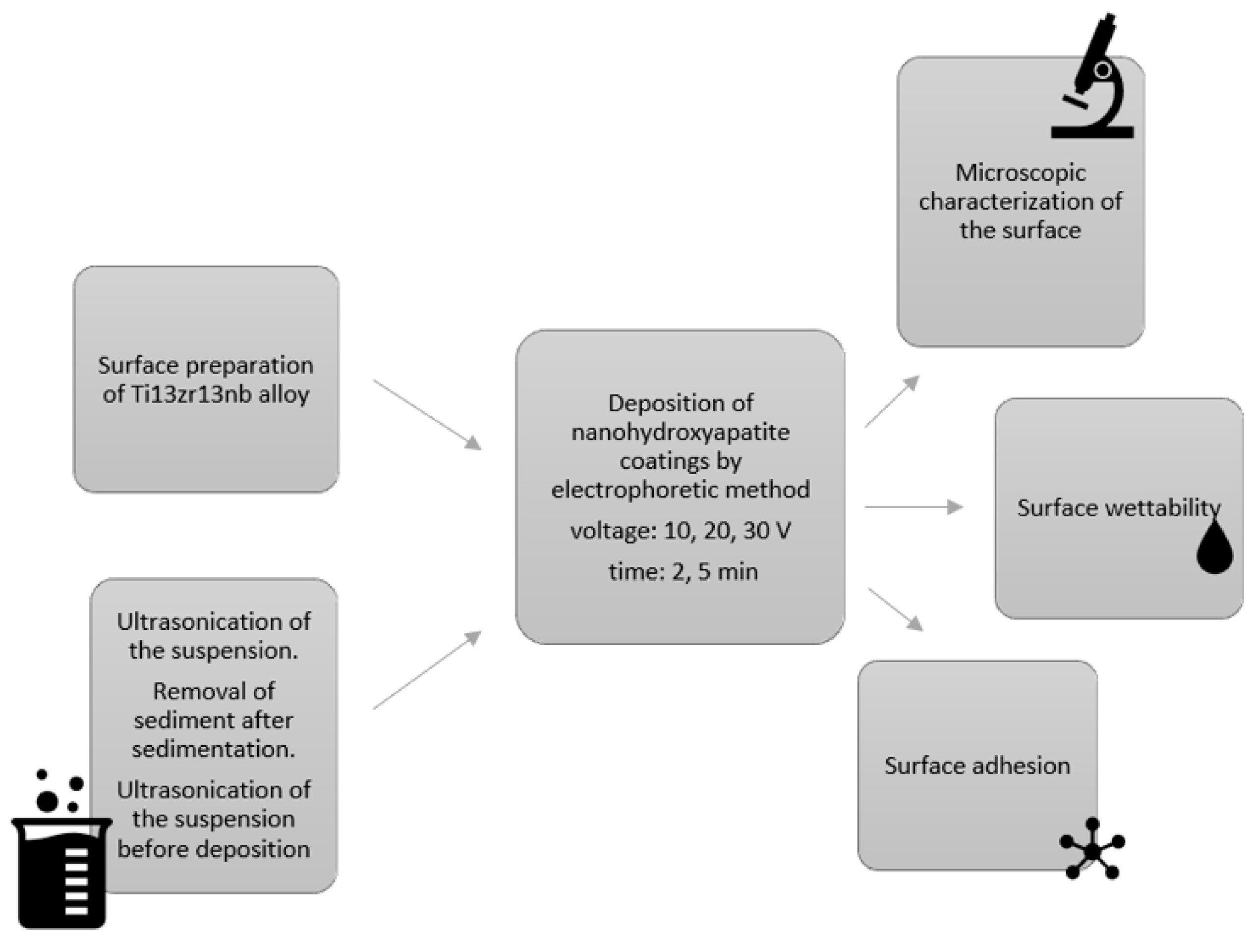 Materials 17 02242 g001