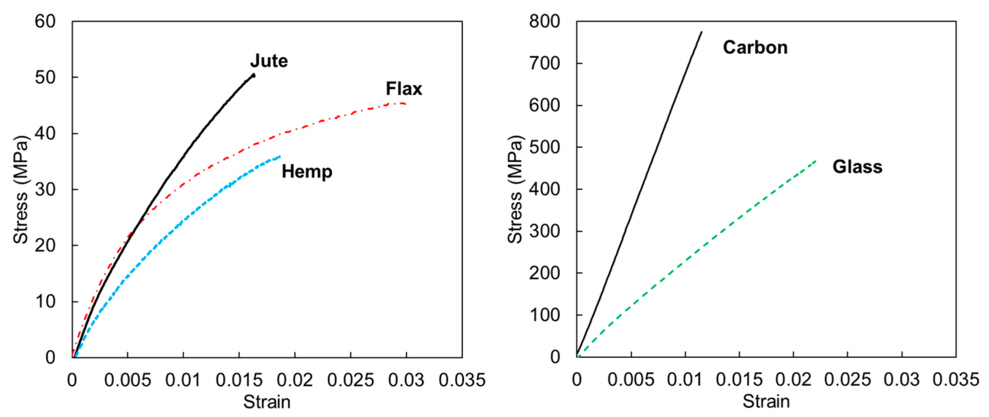 Materials 17 02246 g013