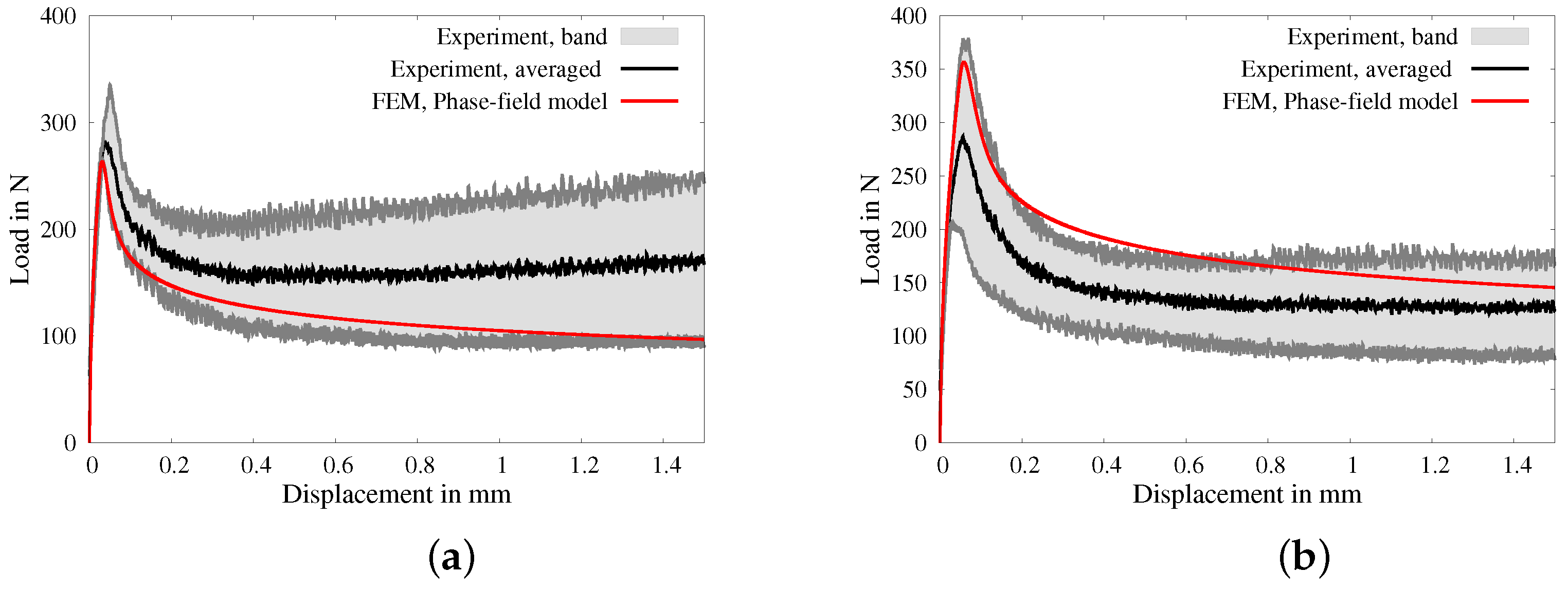 Materials 17 02247 g003