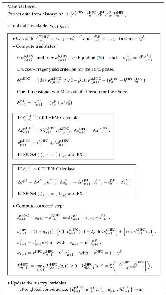 Materials 17 02247 g016