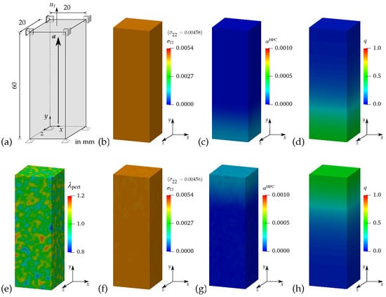 Materials 17 02247 g0a5