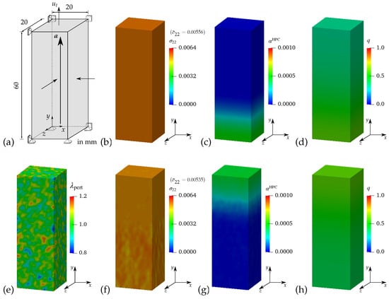 Materials 17 02247 g0a6