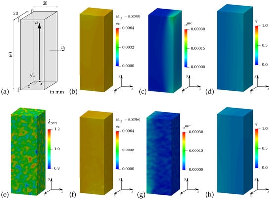 Materials 17 02247 g0a7