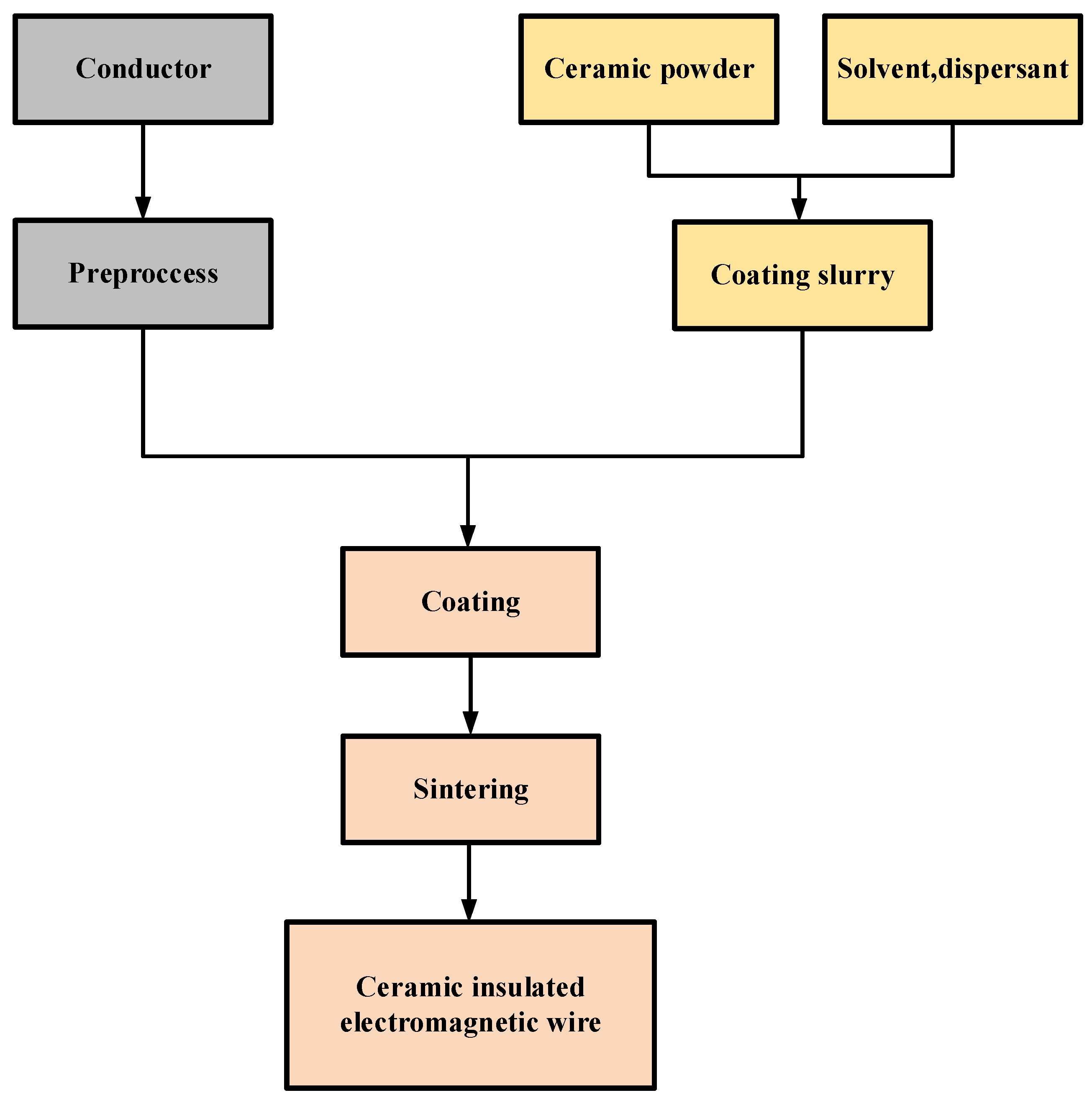 Materials 17 02258 g003