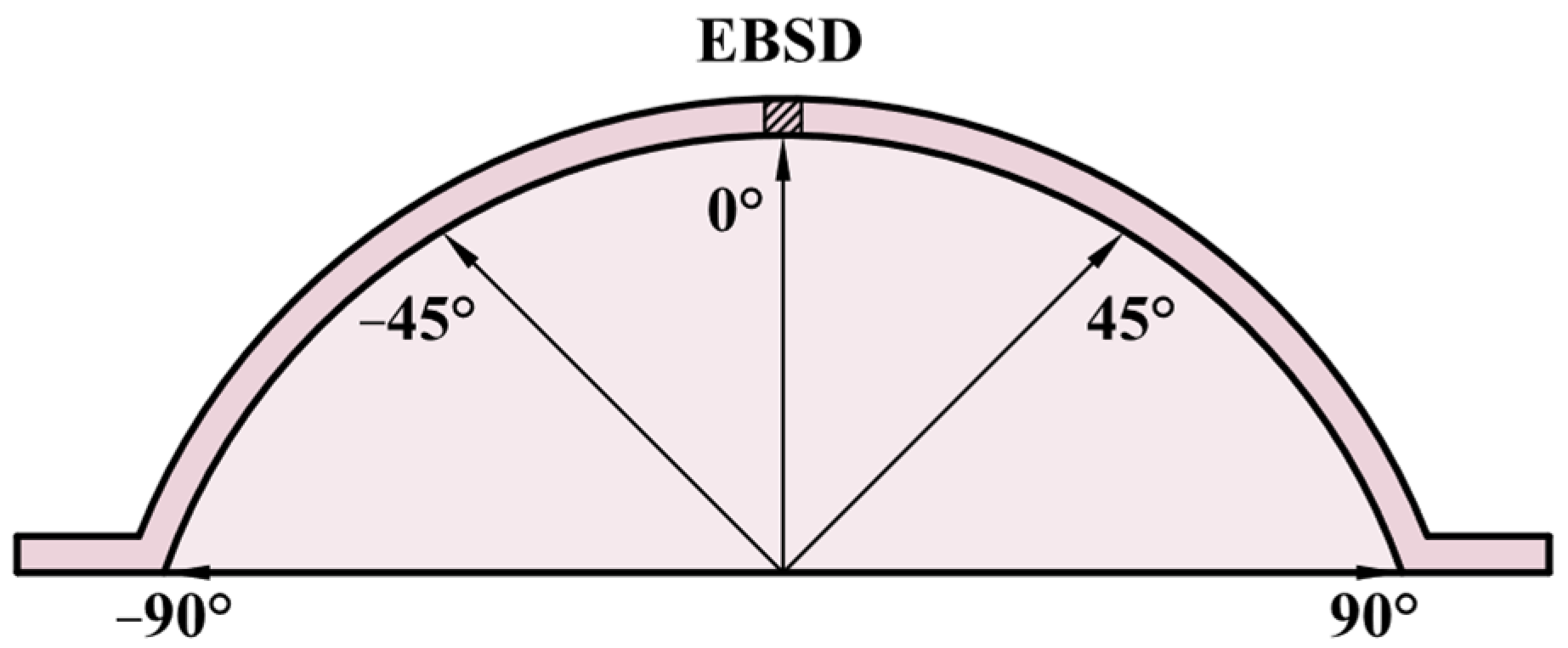 Materials 17 02259 g005