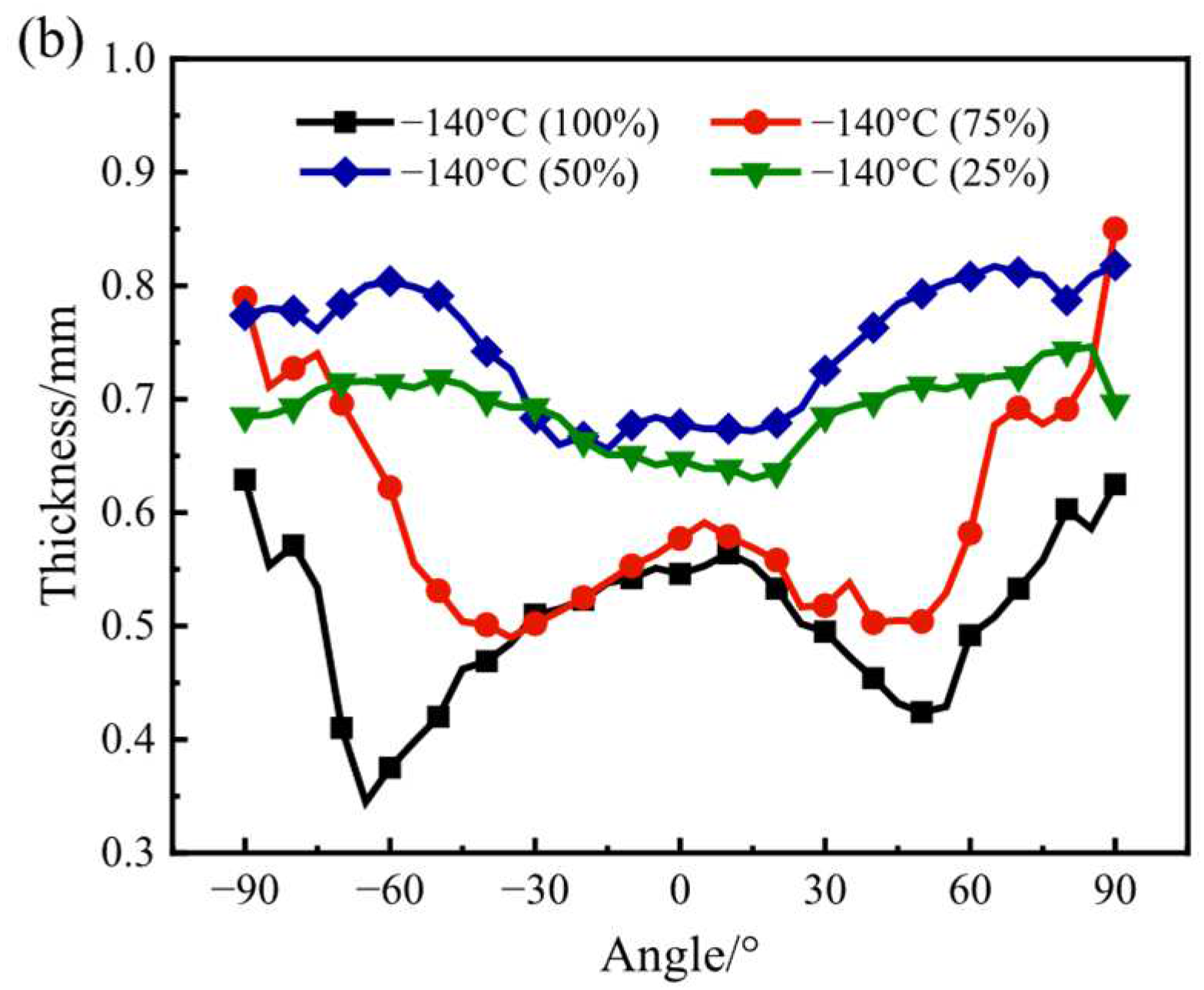 Materials 17 02259 g009b