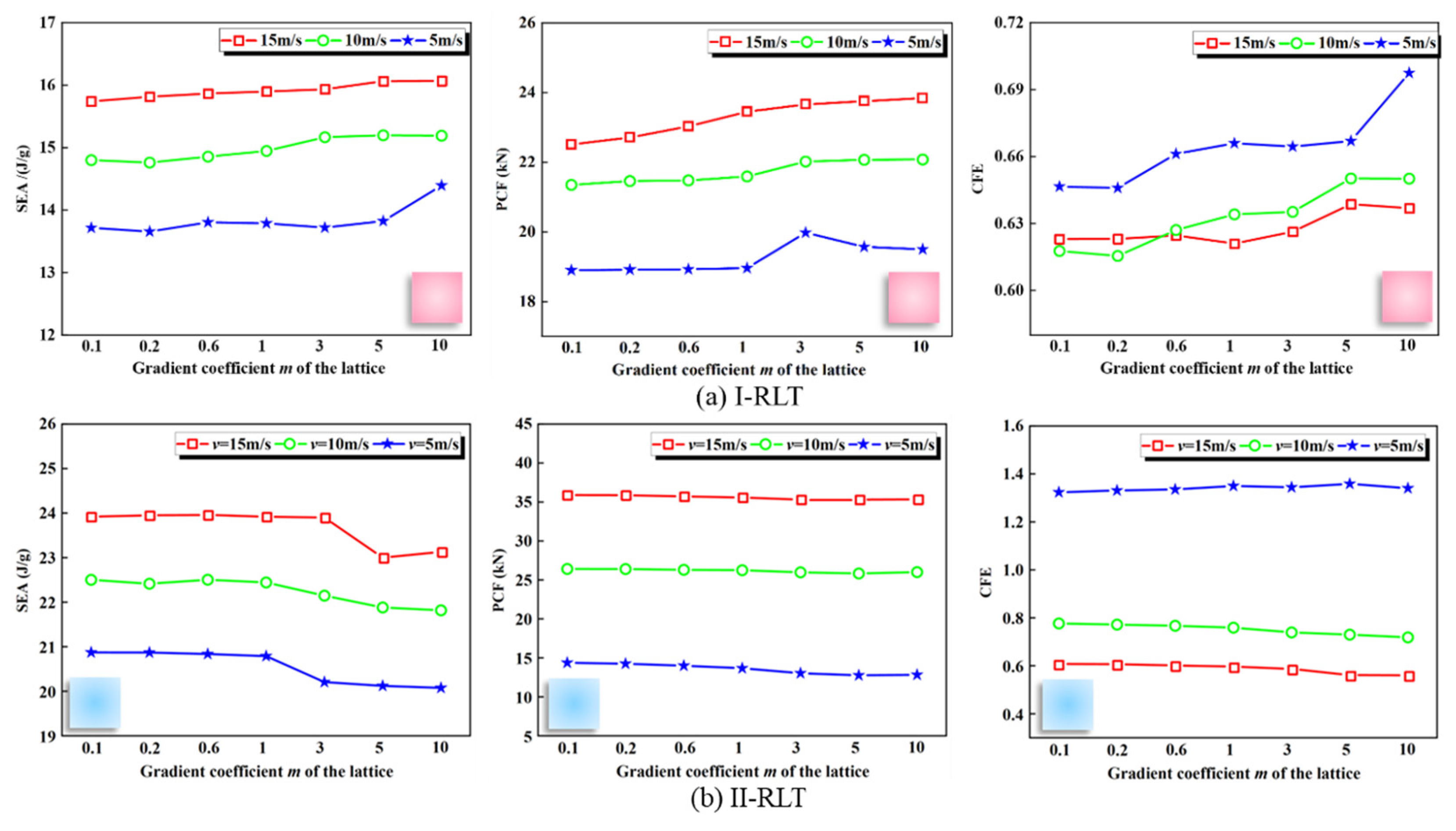 Materials 17 02264 g017