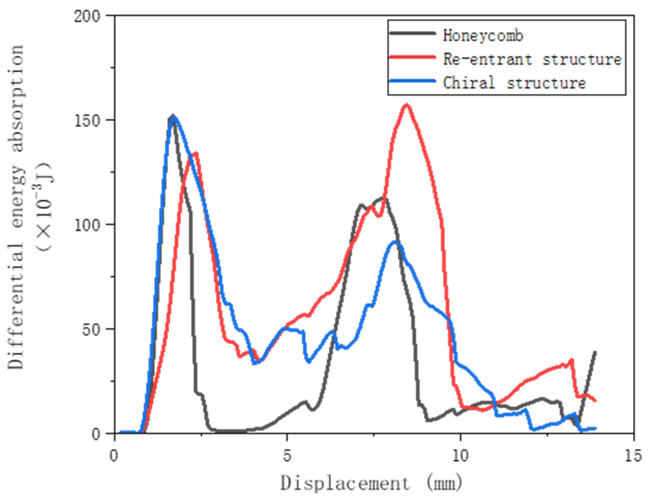 Materials 17 02274 g012