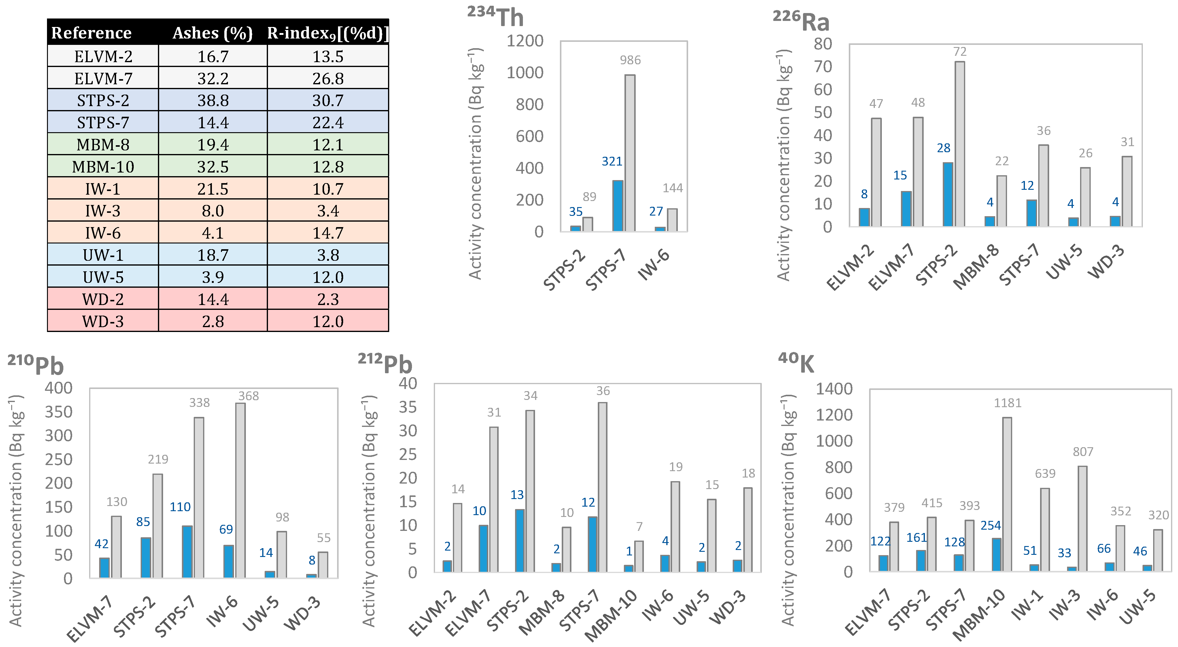 Materials 17 02287 g007