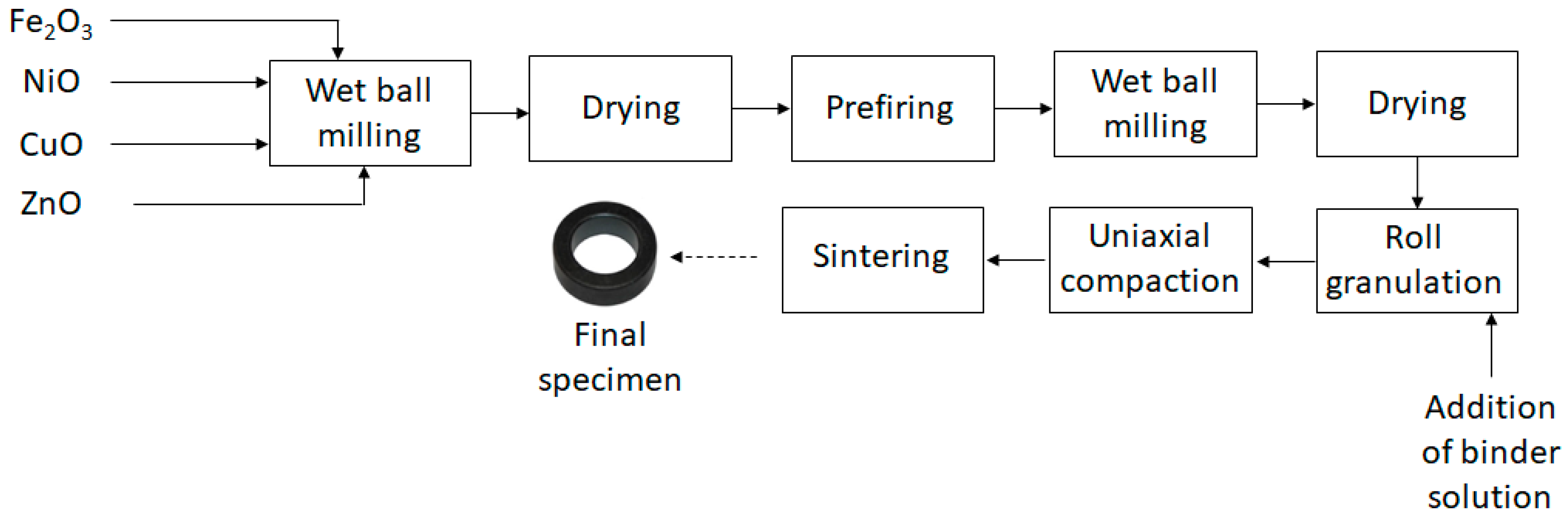 Materials 17 02293 g001 Materials 17 02293 g001