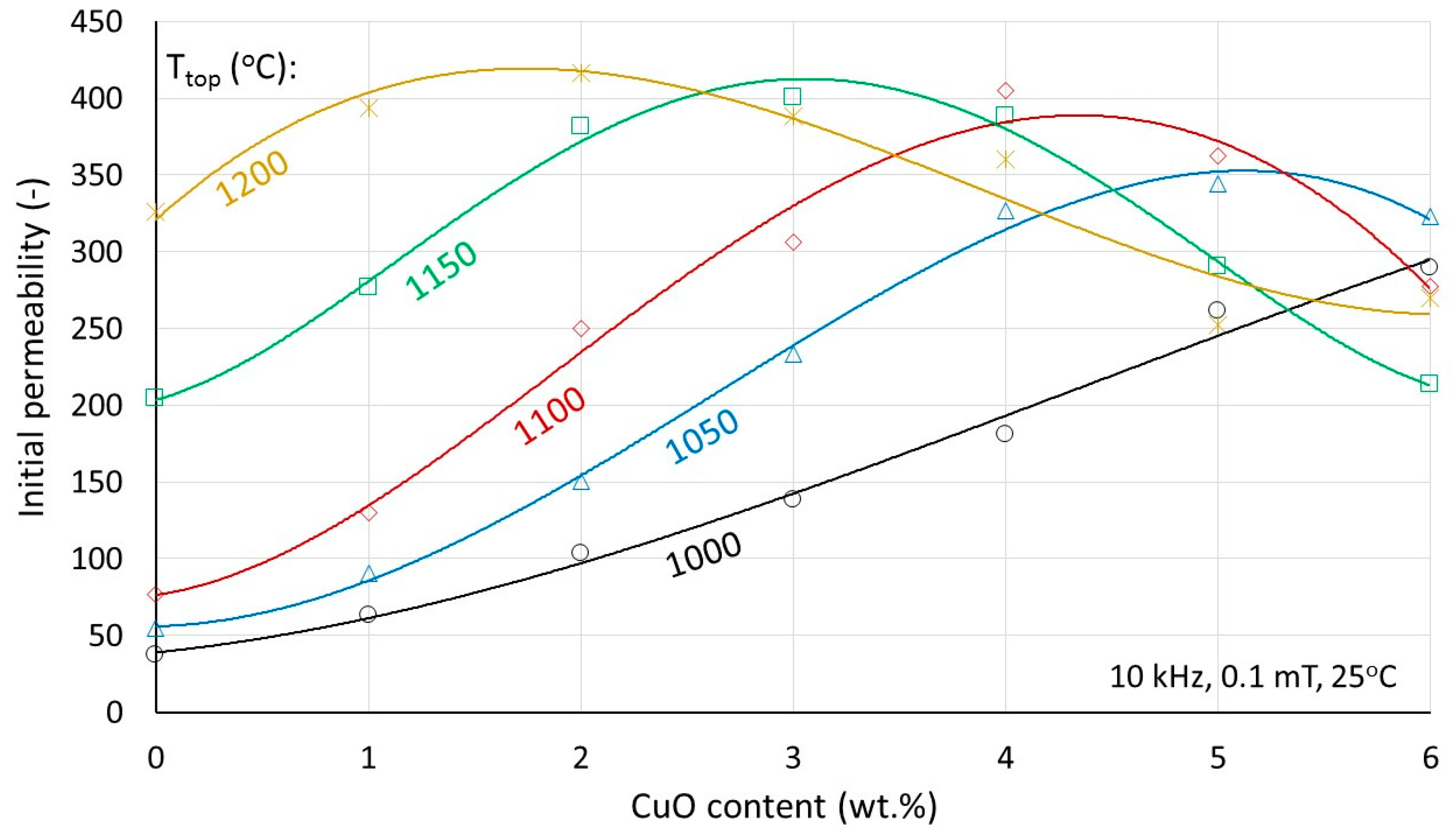 Materials 17 02293 g007 Materials 17 02293 g007