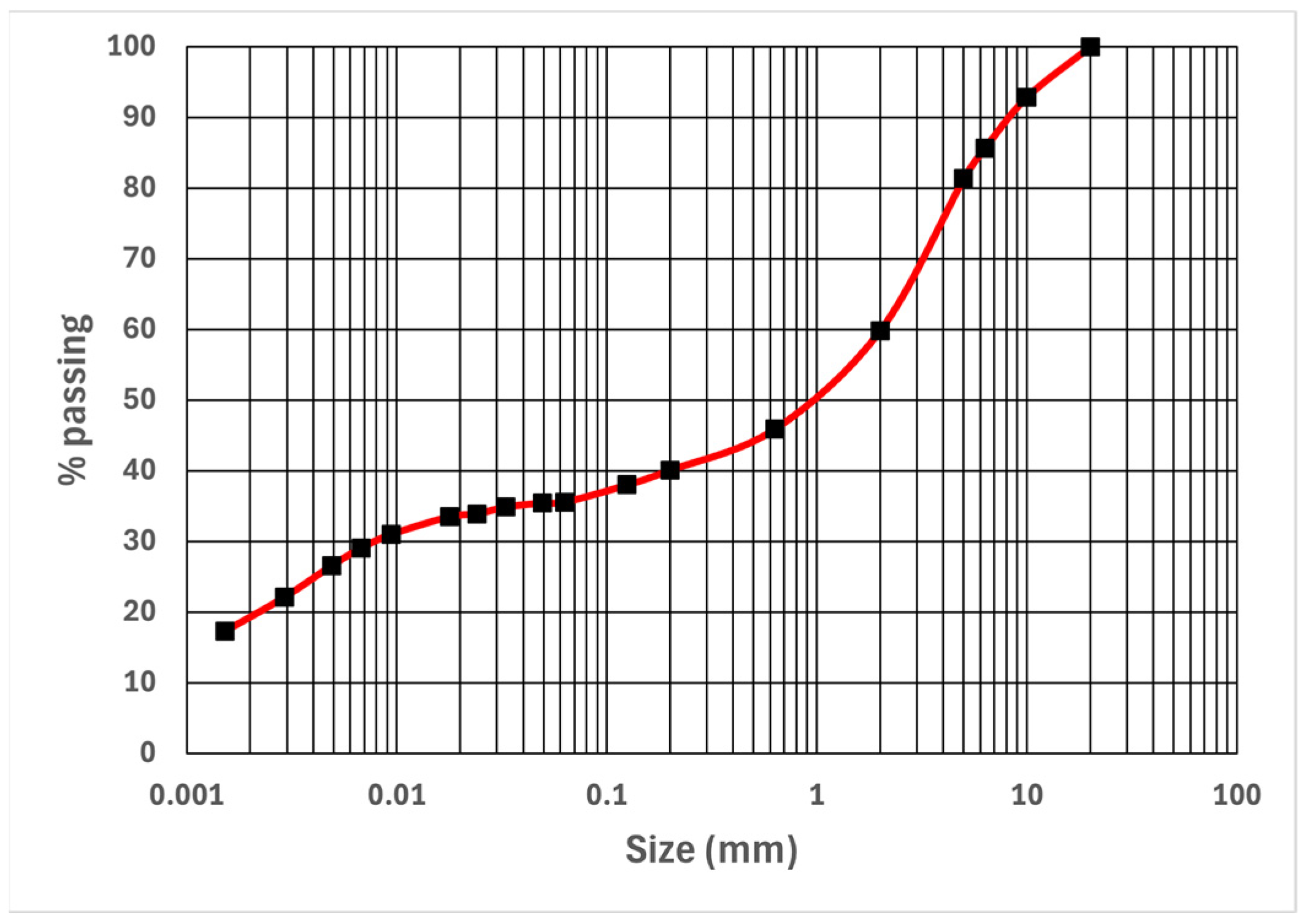 Materials 17 02307 g004