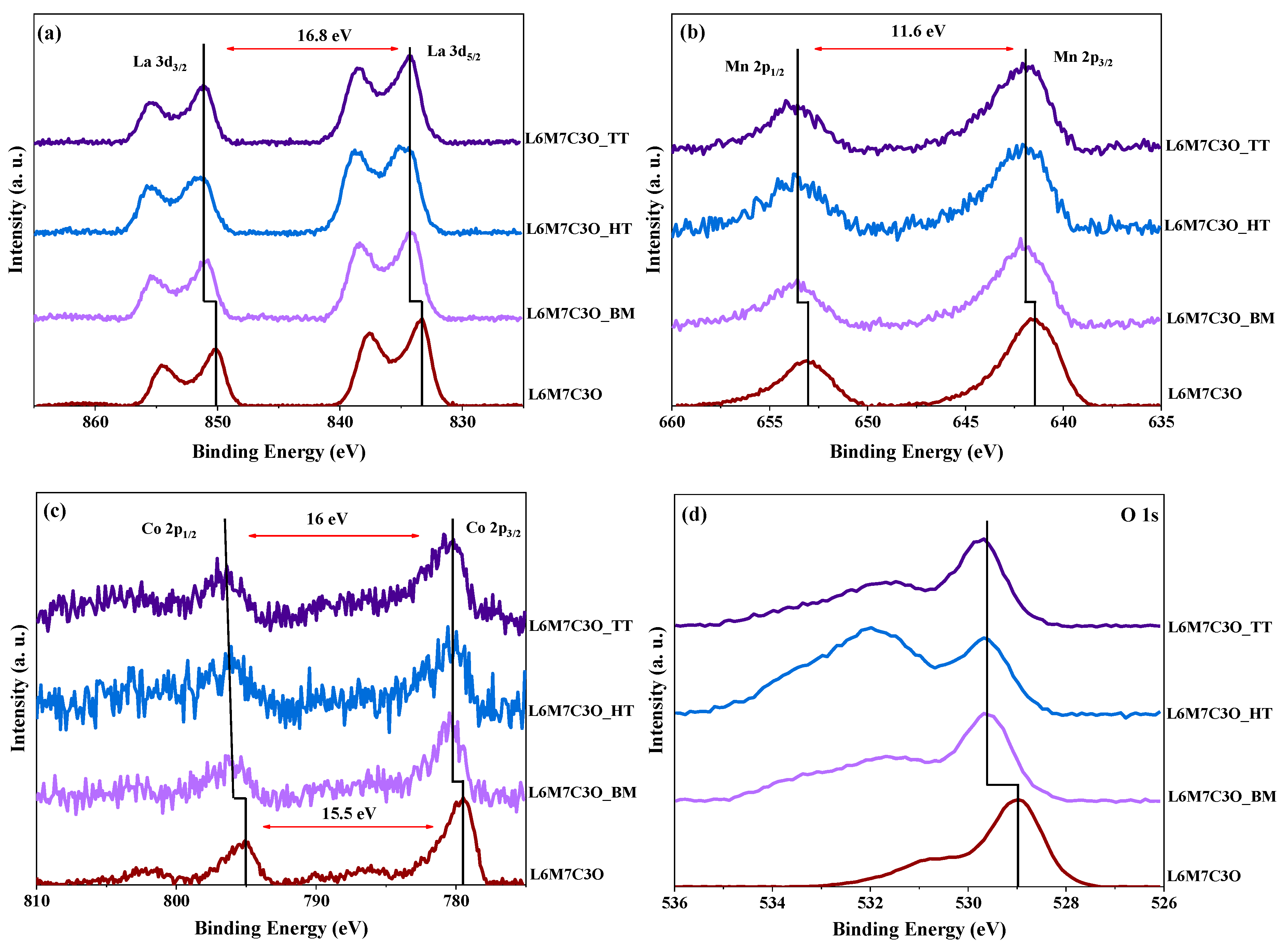 Materials 17 02309 g003