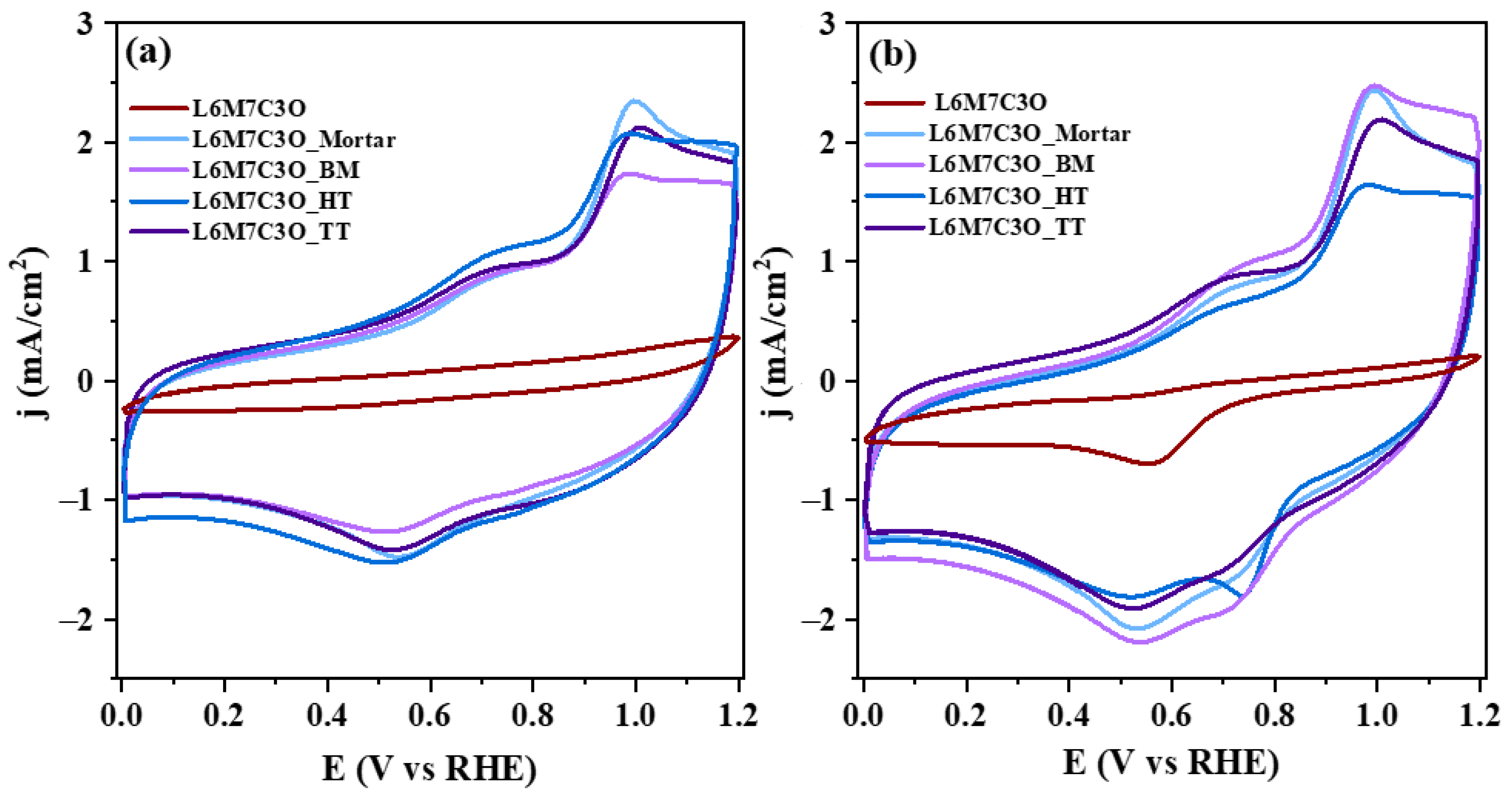 Materials 17 02309 g007