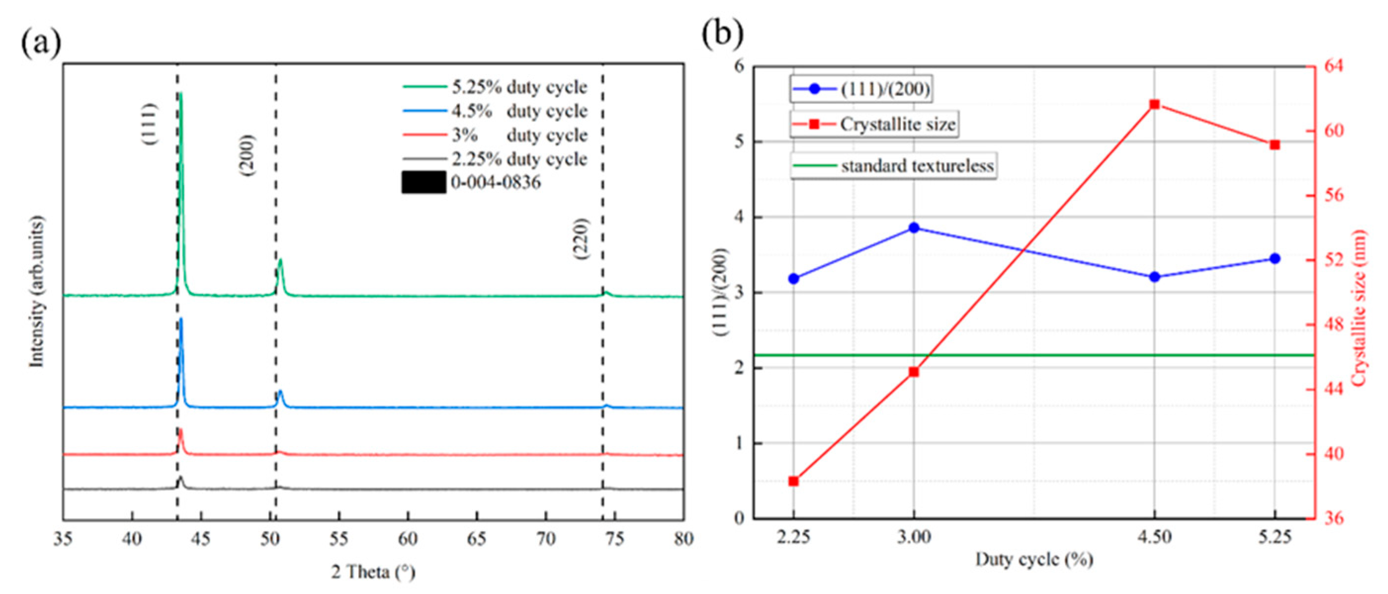 Materials 17 02311 g005