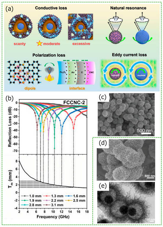 Materials 17 02315 g005