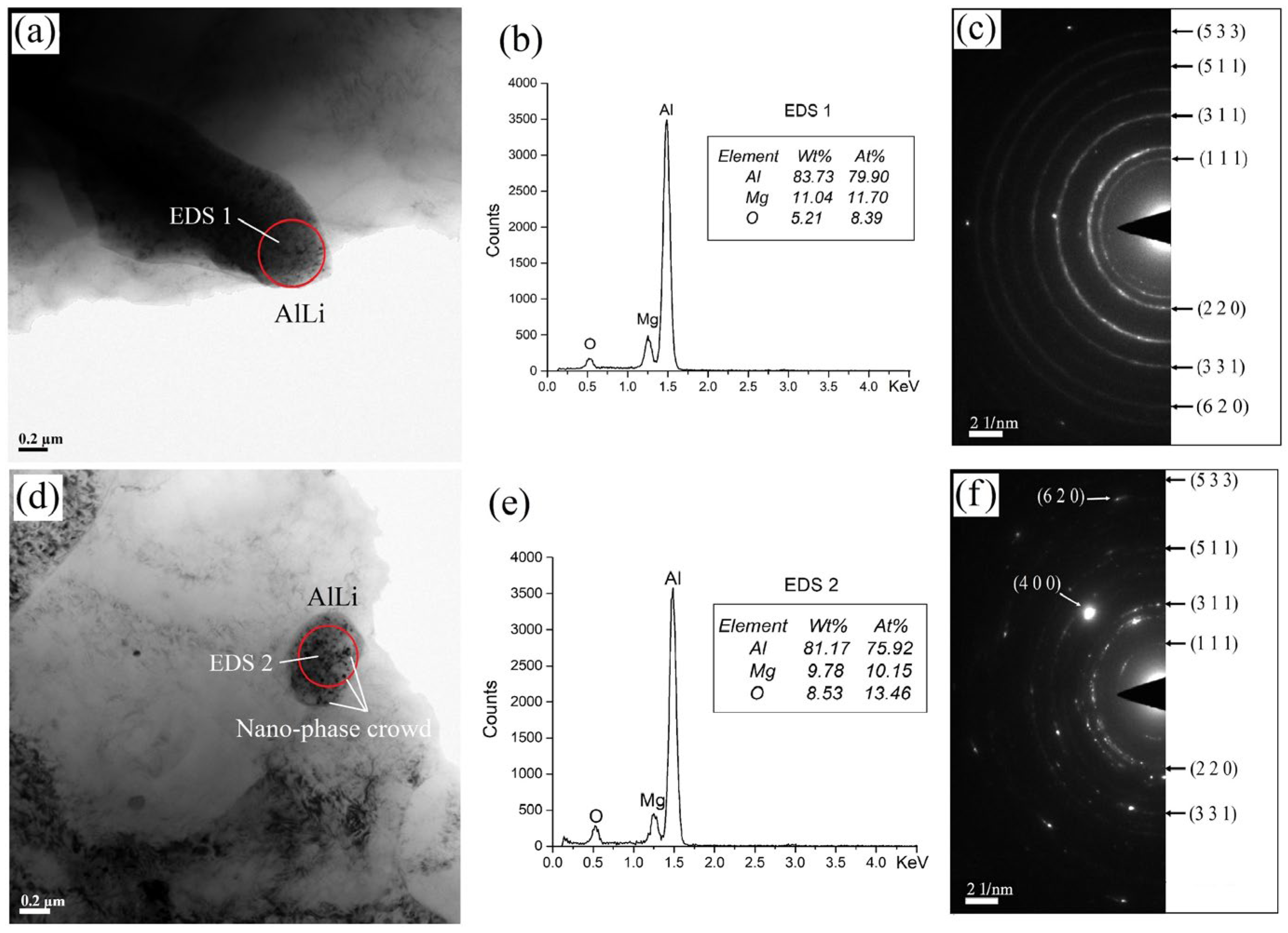 Materials 17 02321 g005