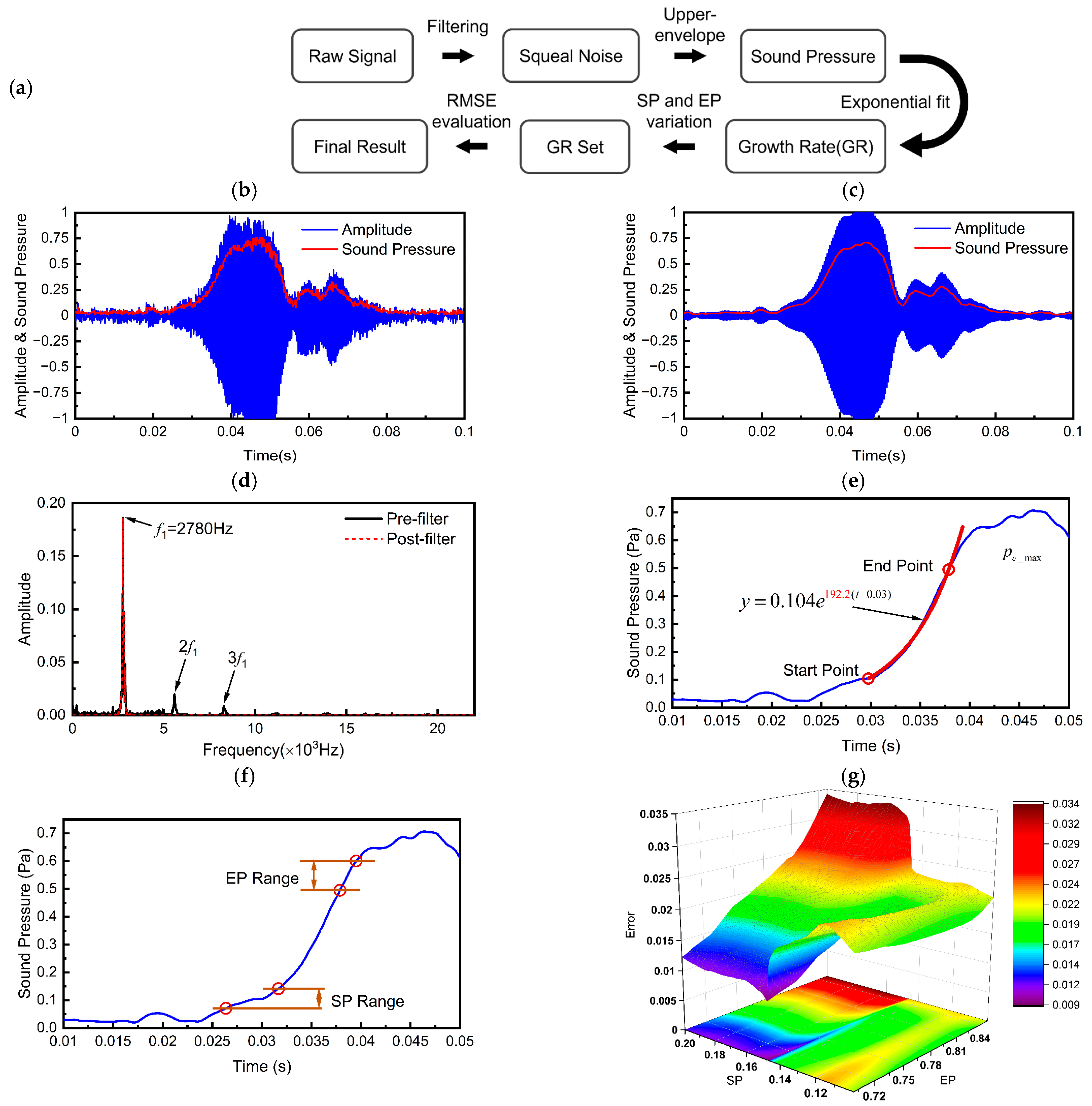 Materials 17 02337 g003