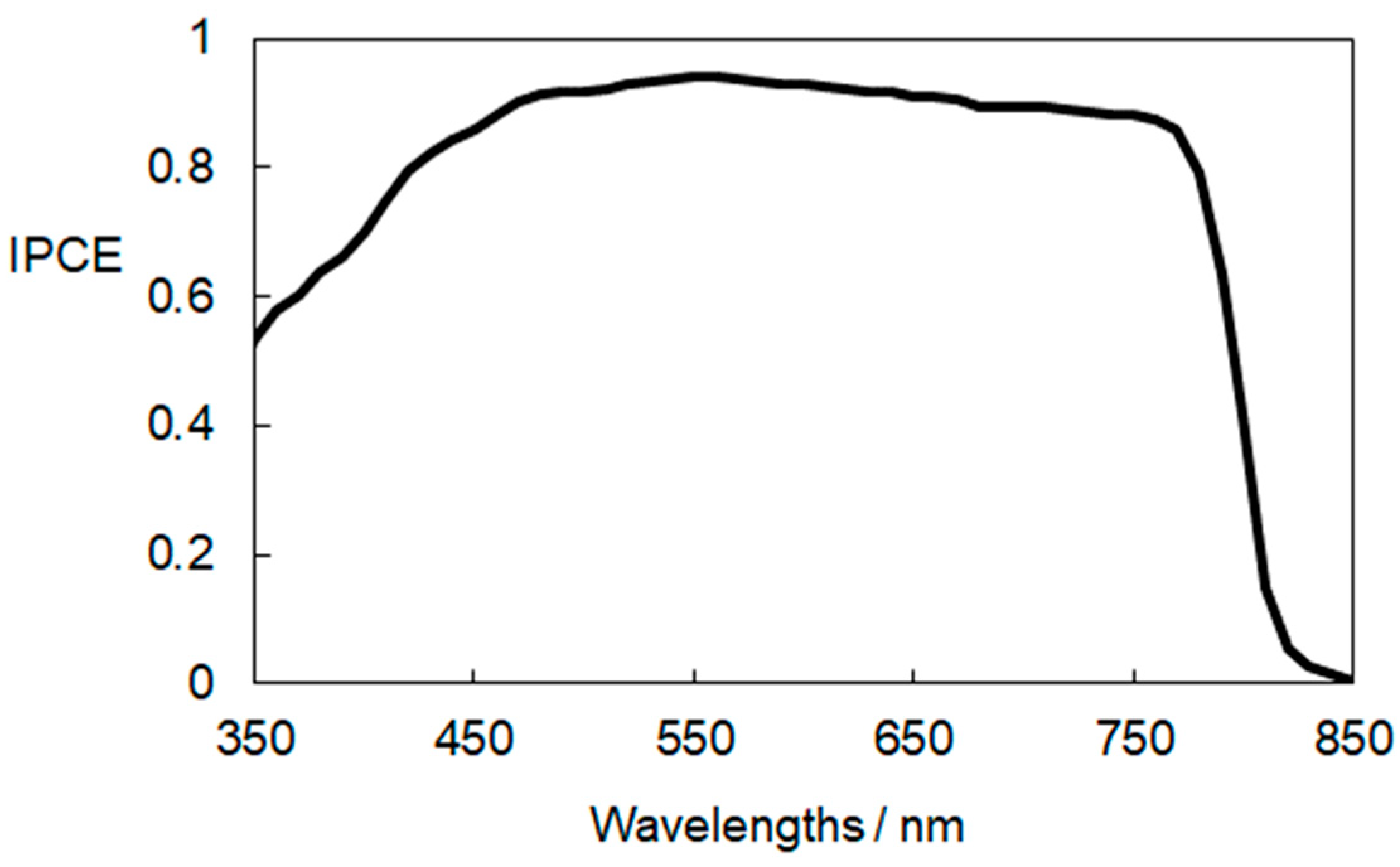 Materials 17 02339 g009