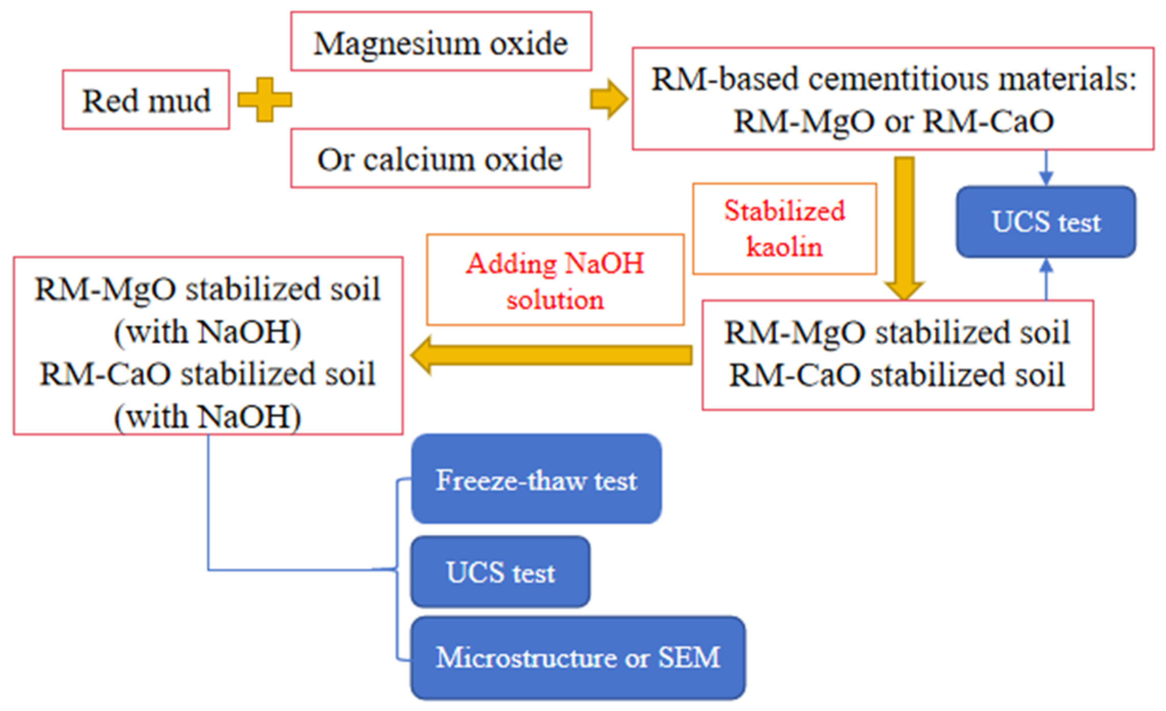 Materials 17 02340 g002
