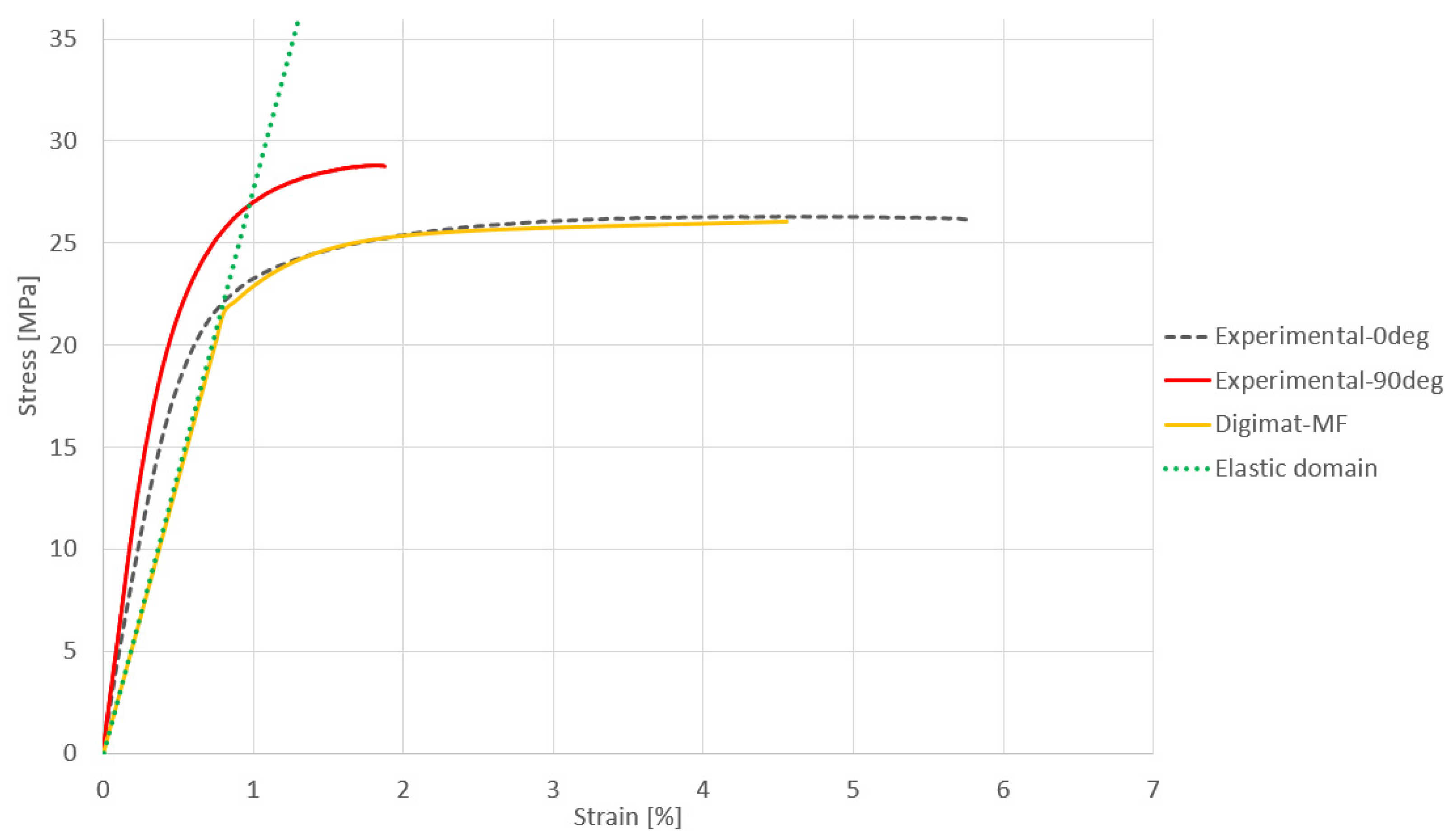 Materials 17 02347 g003
