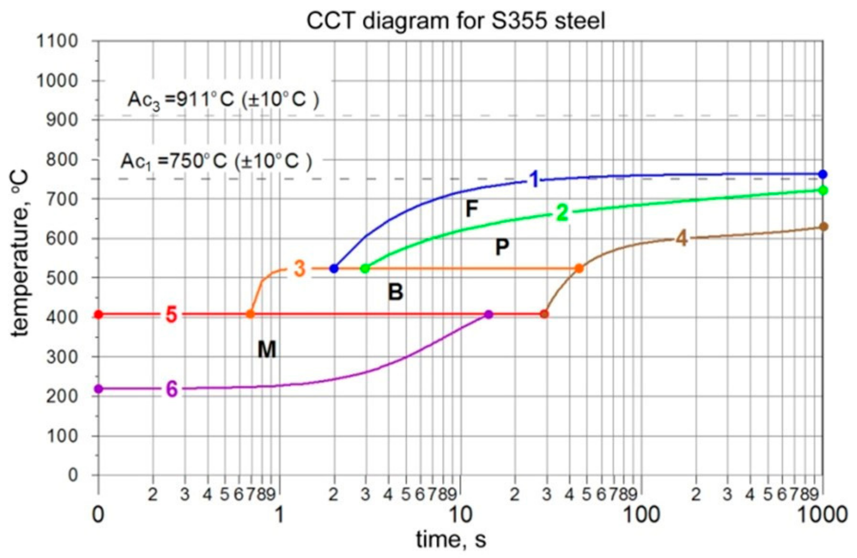 Materials 17 02364 g013 Materials 17 02364 g013