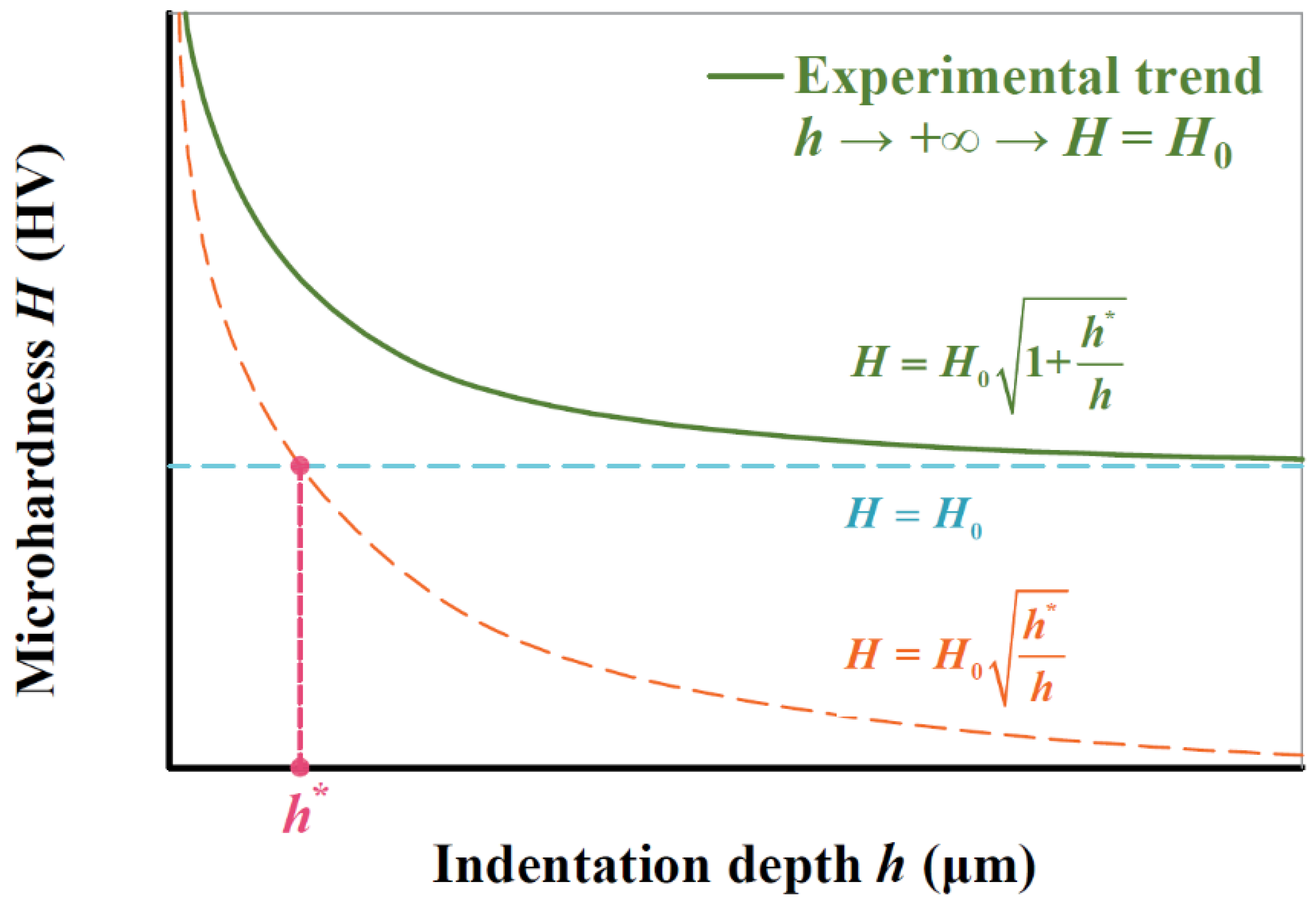 Materials 17 02371 g001