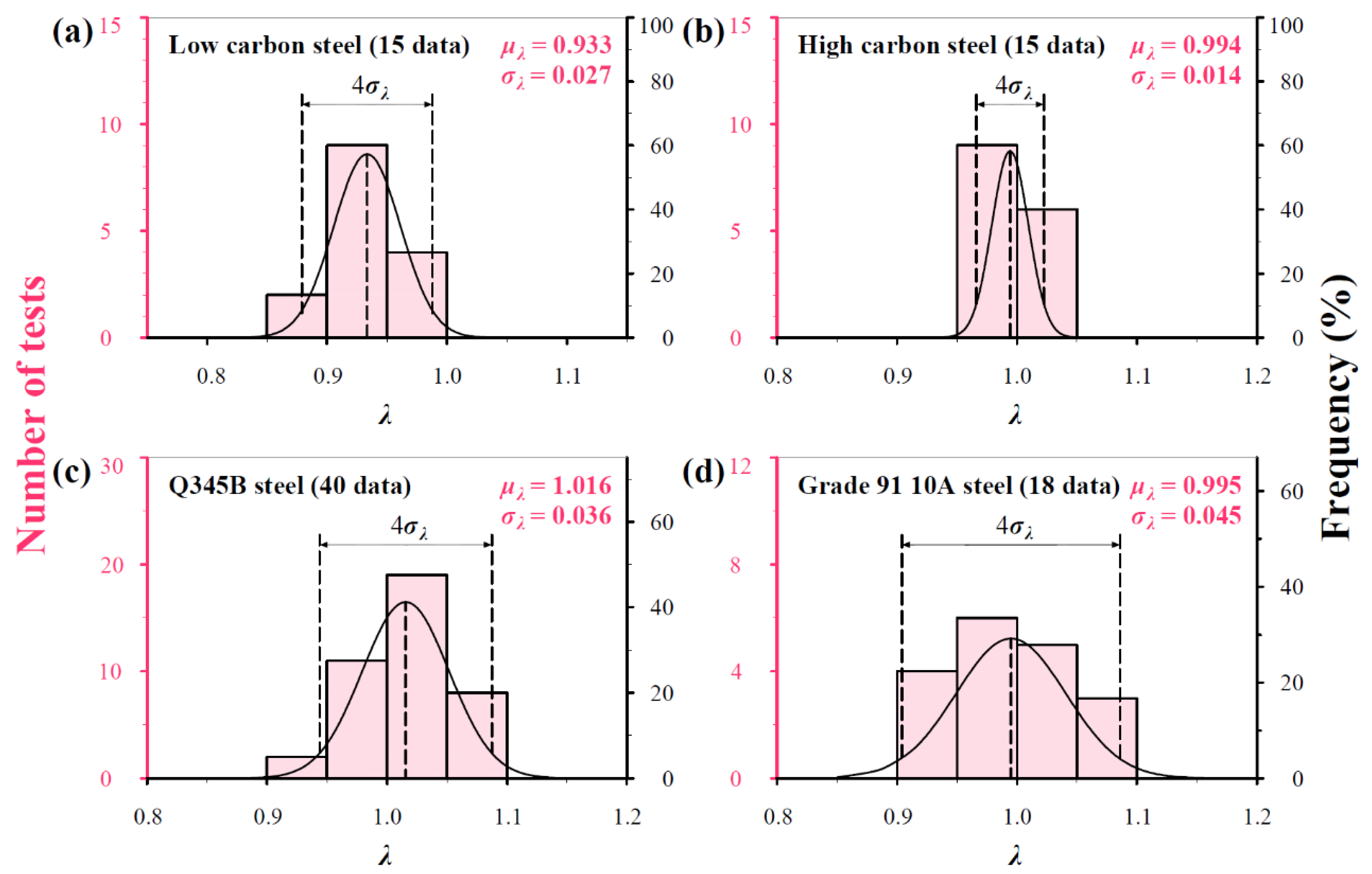 Materials 17 02371 g007
