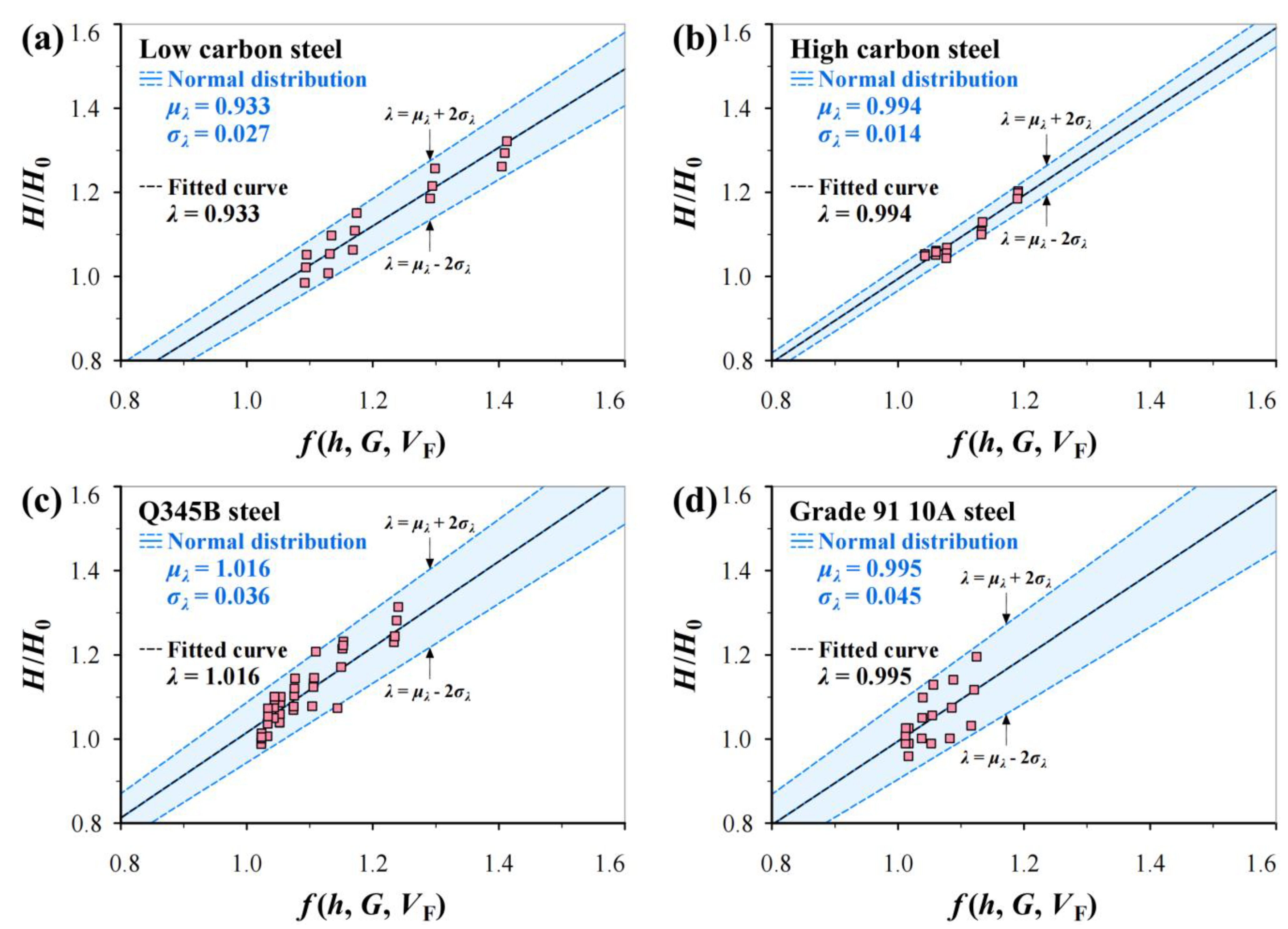 Materials 17 02371 g008