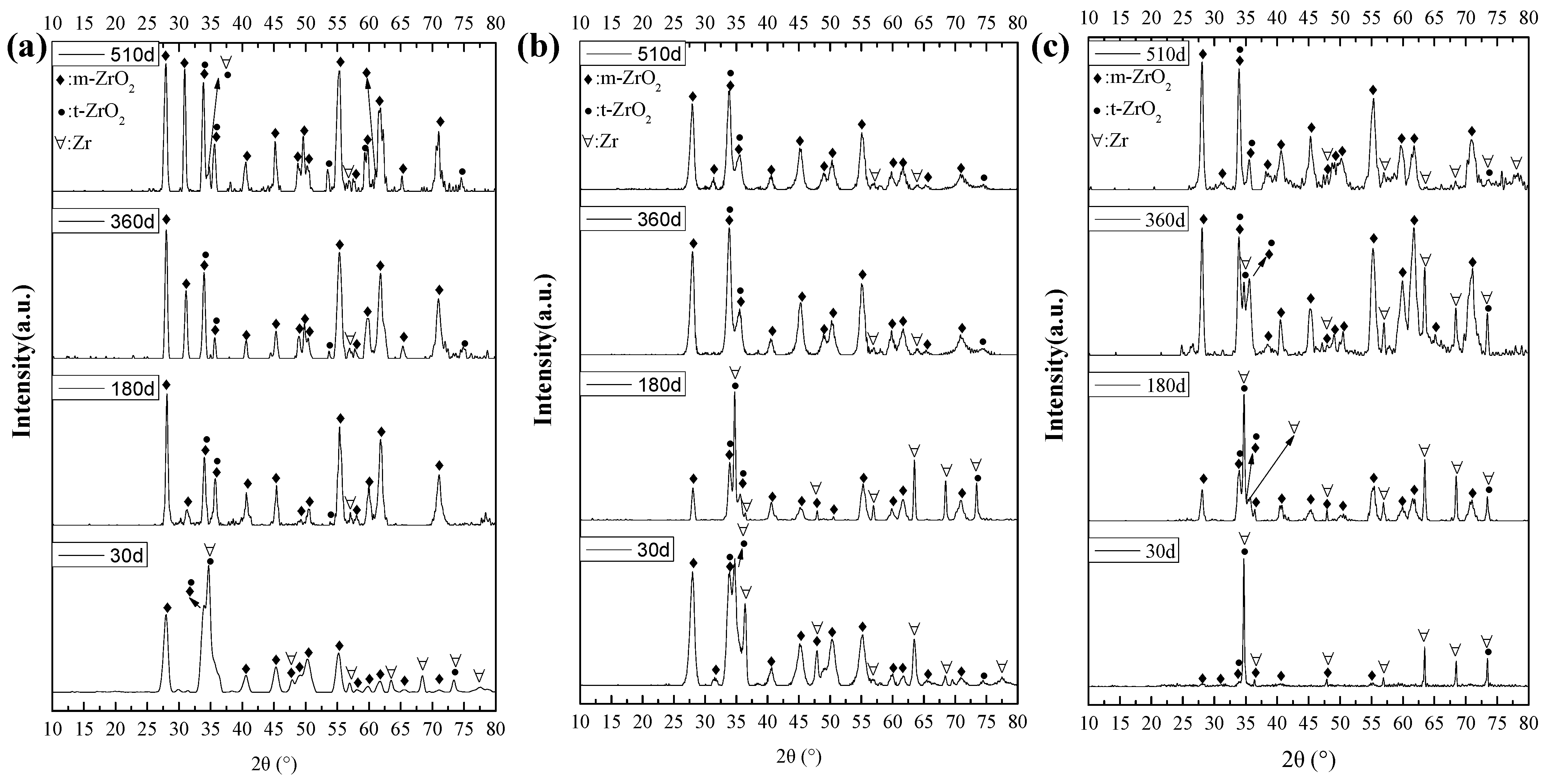Materials 17 02373 g008 Materials 17 02373 g008