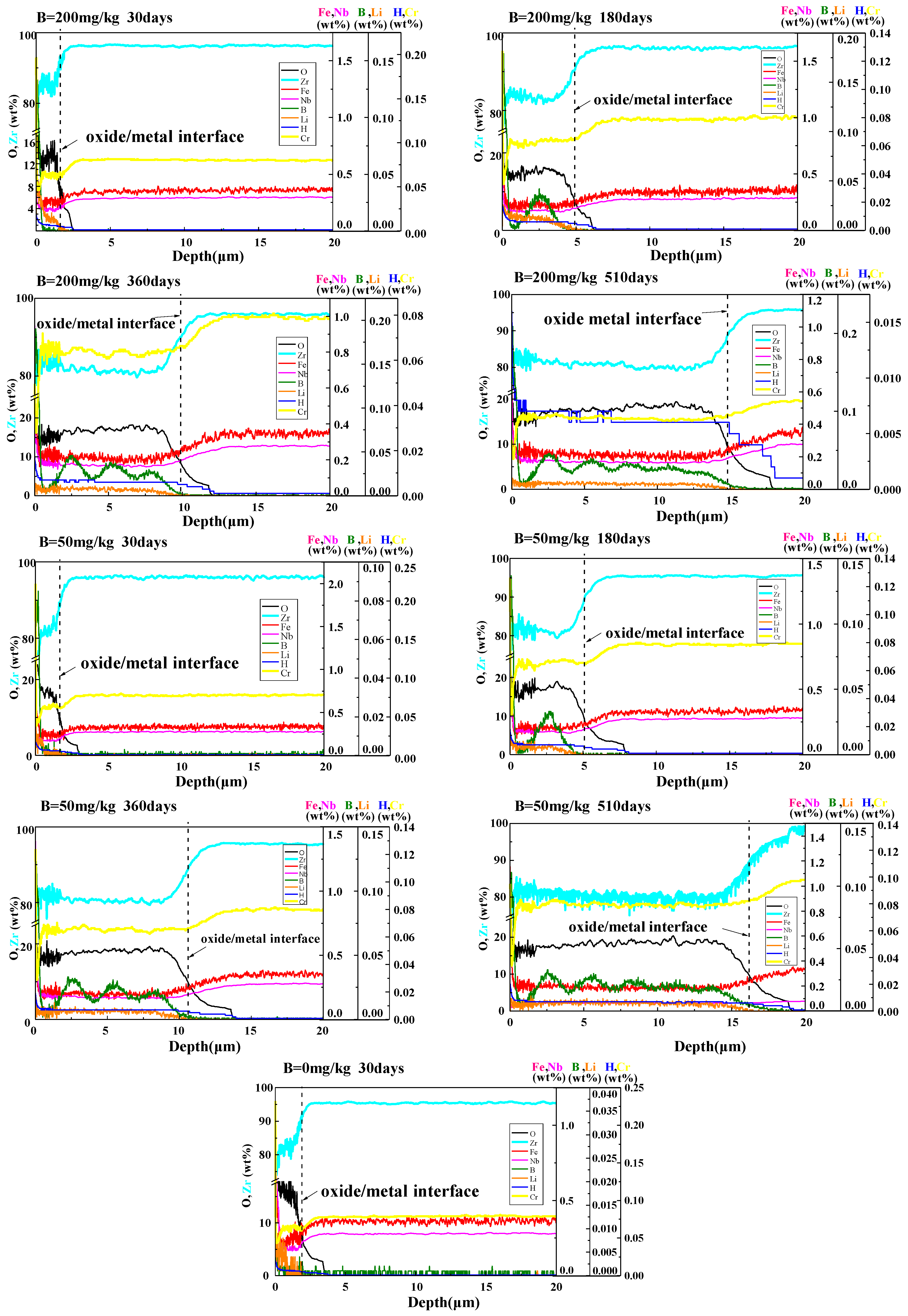 Materials 17 02373 g009 Materials 17 02373 g009