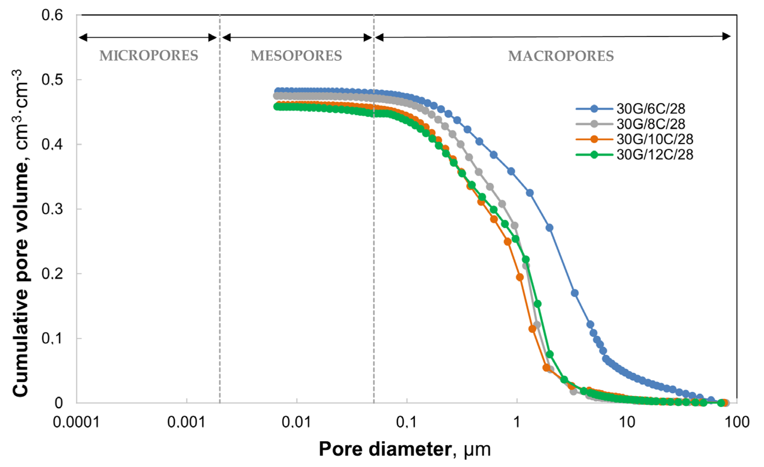 Materials 17 02374 g006