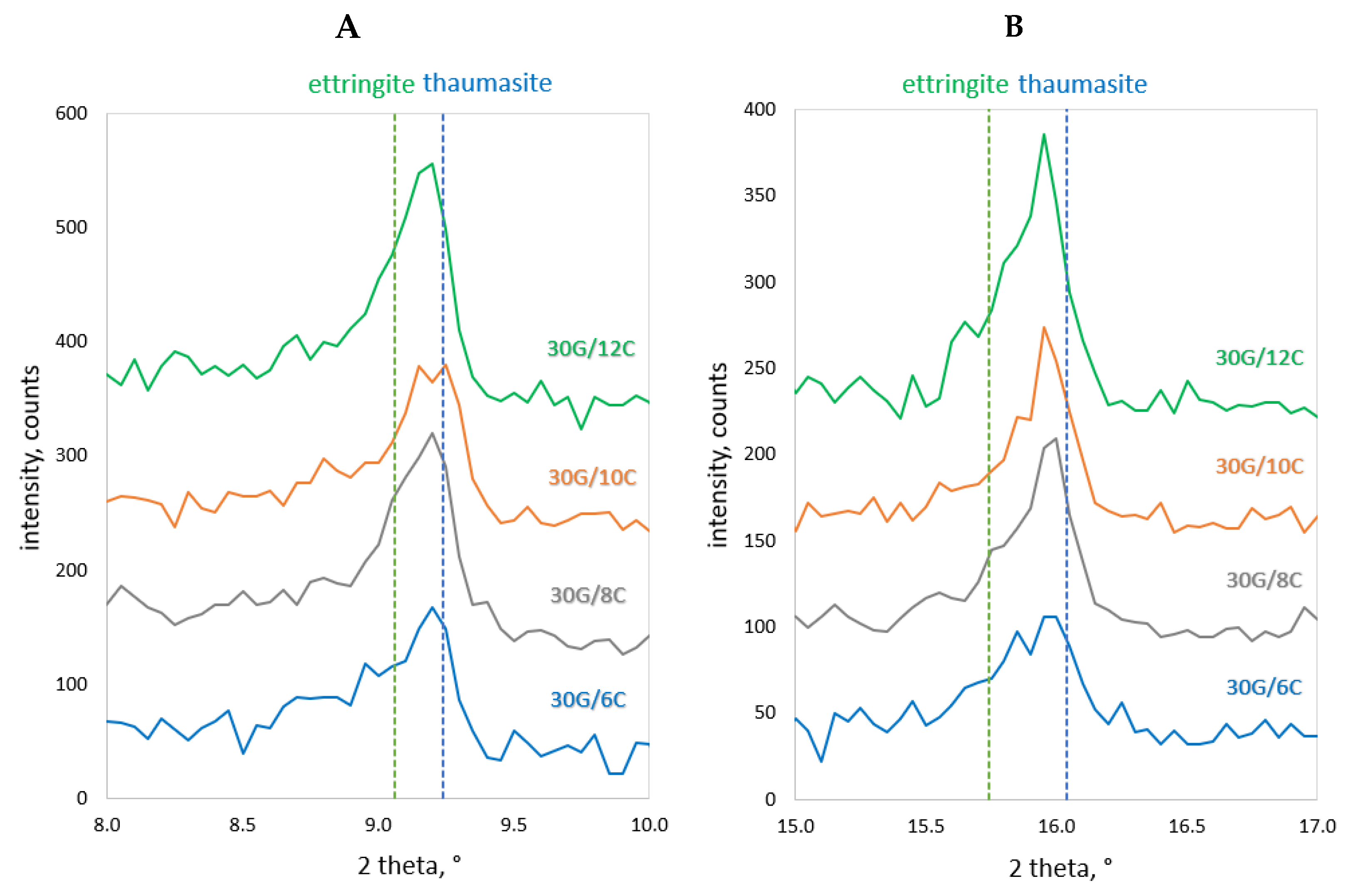 Materials 17 02374 g015