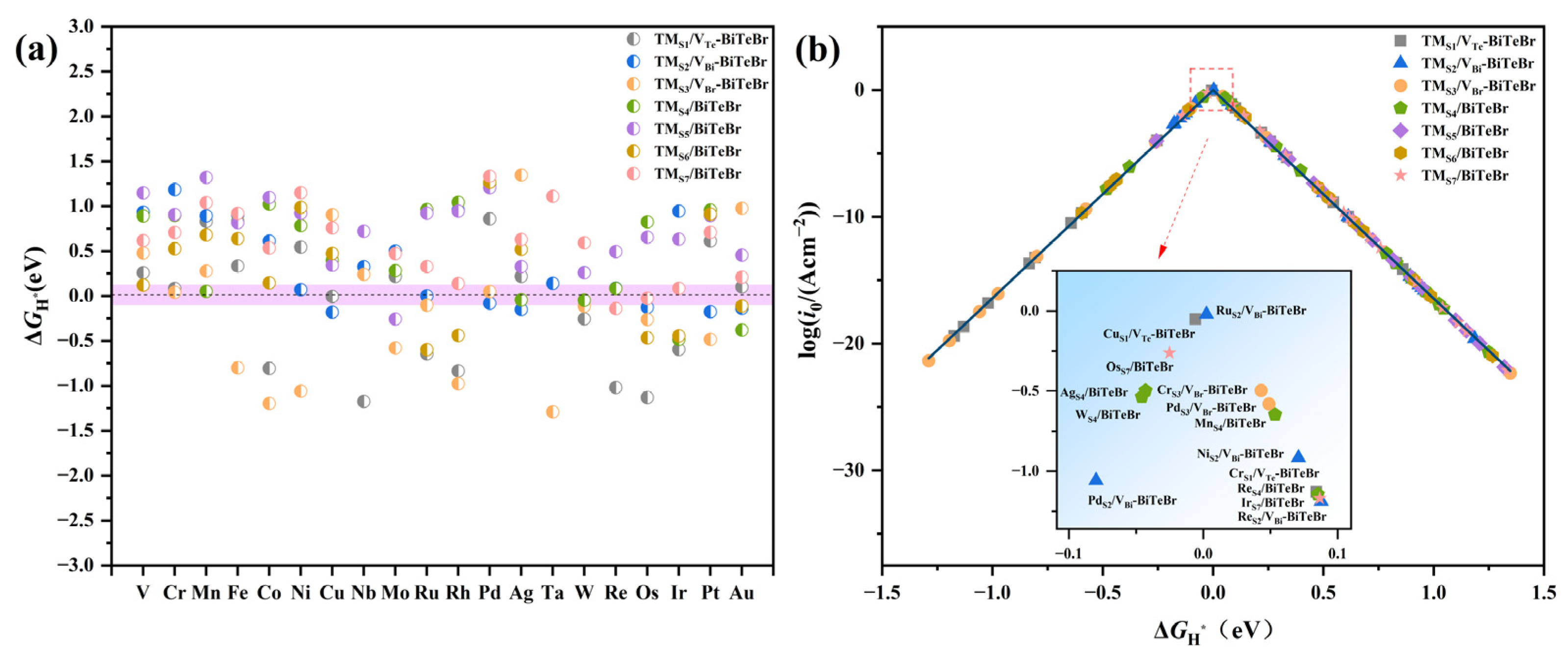 Materials 17 02377 g003