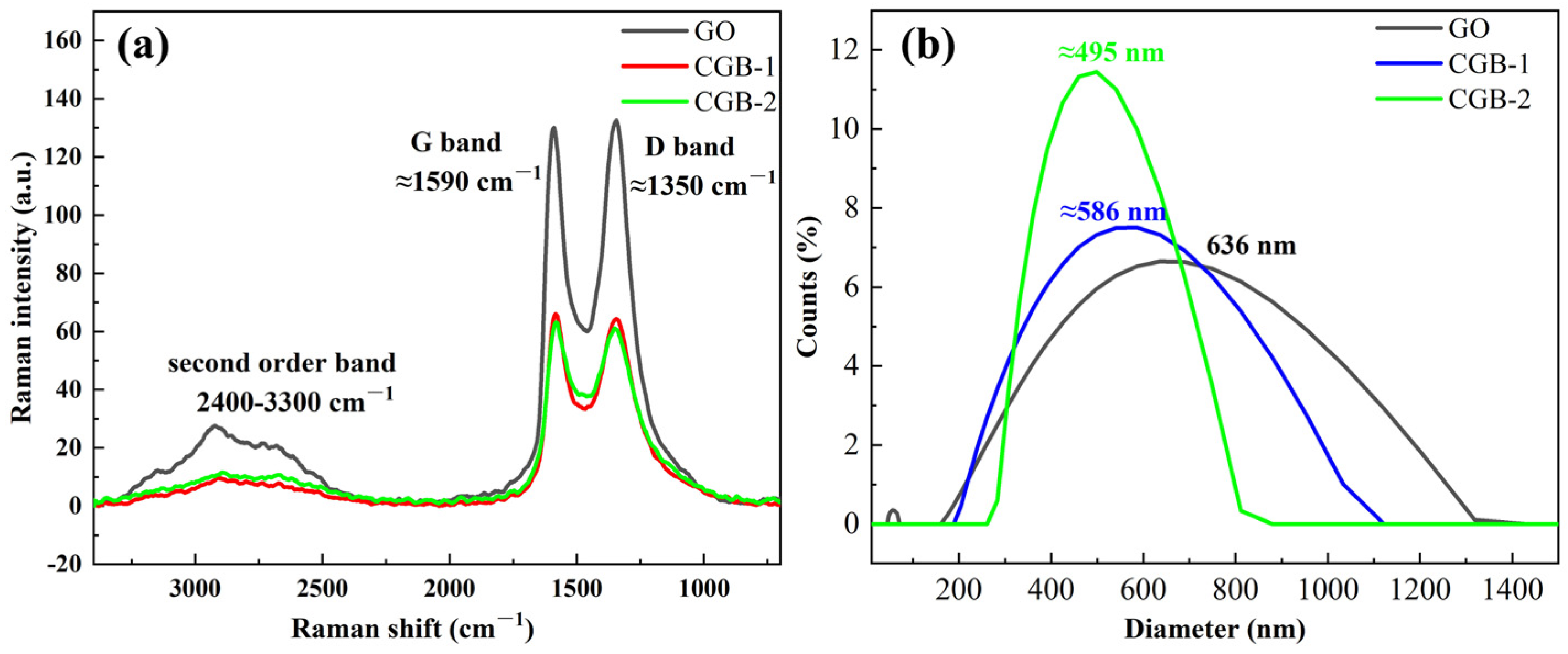 Materials 17 02383 g005