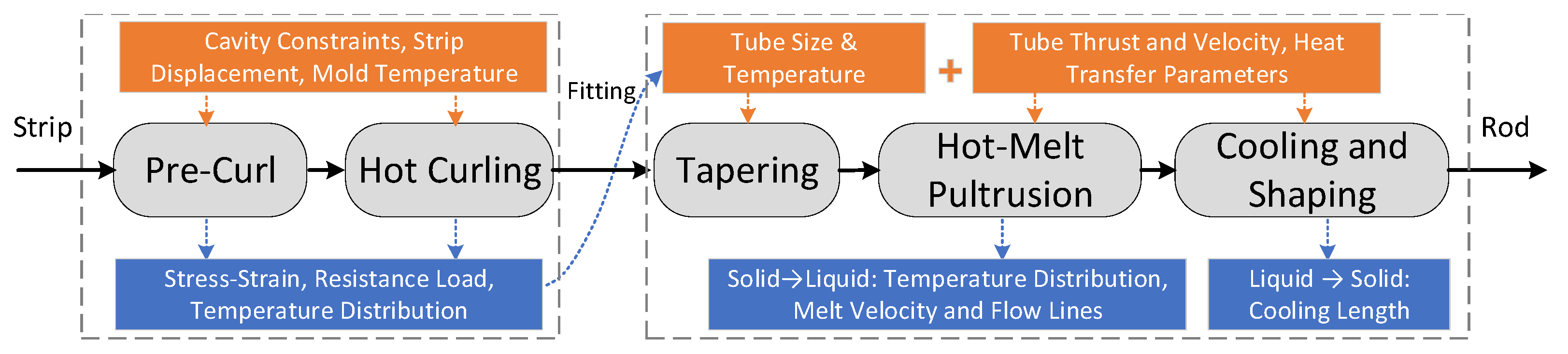 Materials 17 02393 g003
