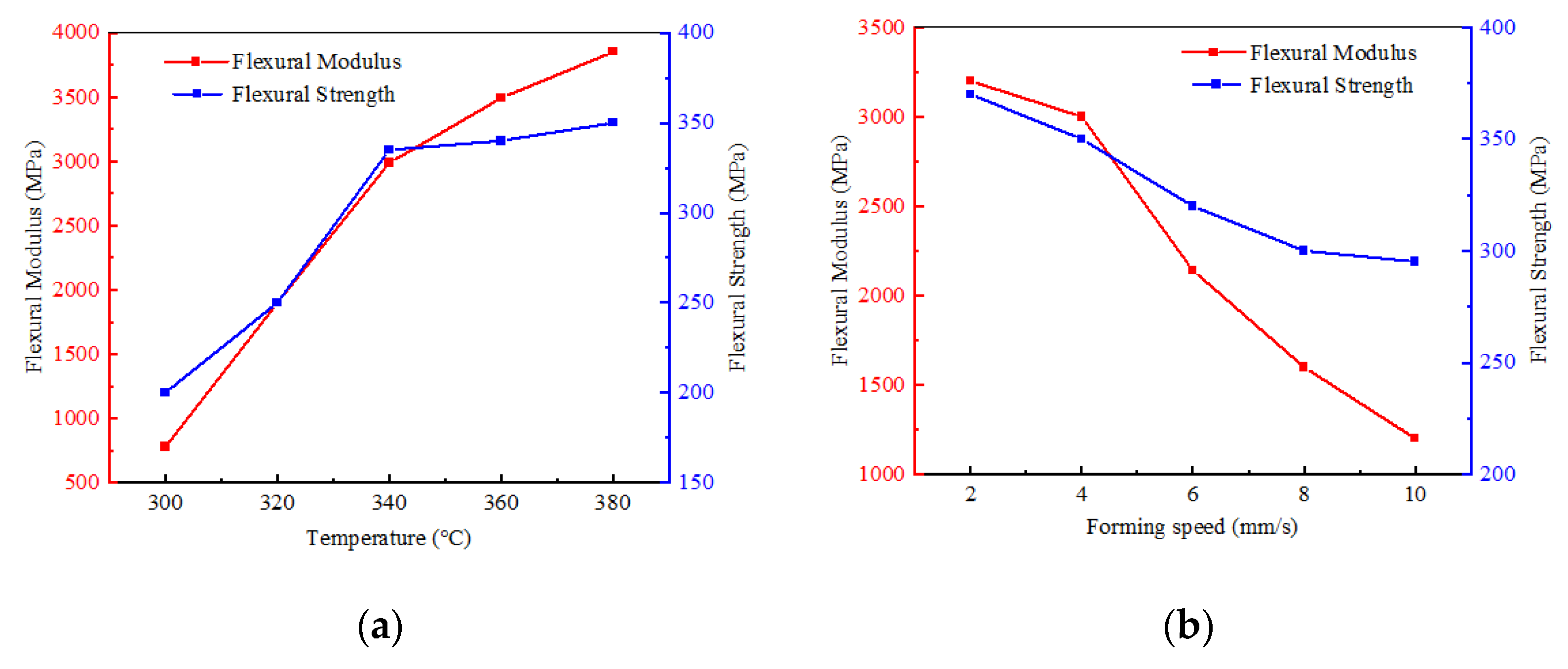 Materials 17 02393 g017