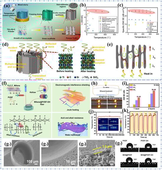 Materials 17 02400 g005