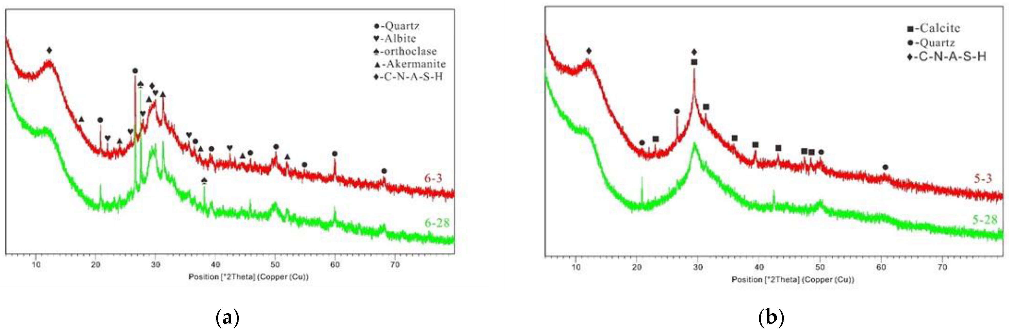 Materials 17 02406 g007
