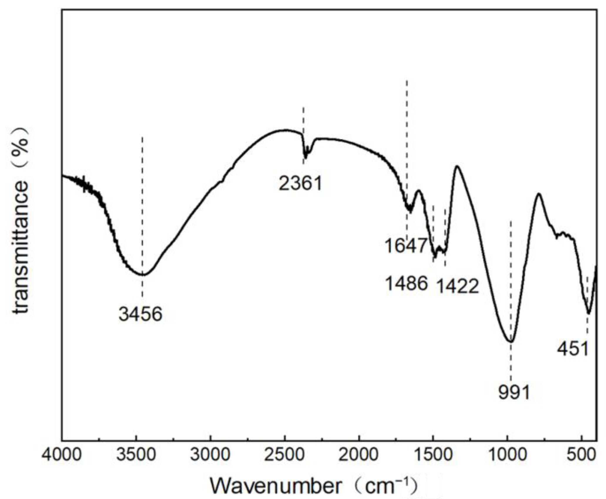 Materials 17 02406 g008